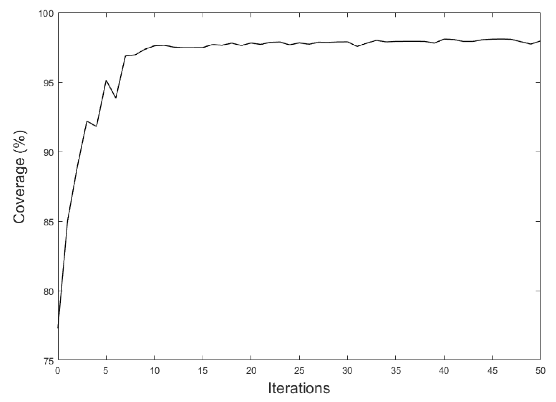 Sensors 21 08011 g011 550