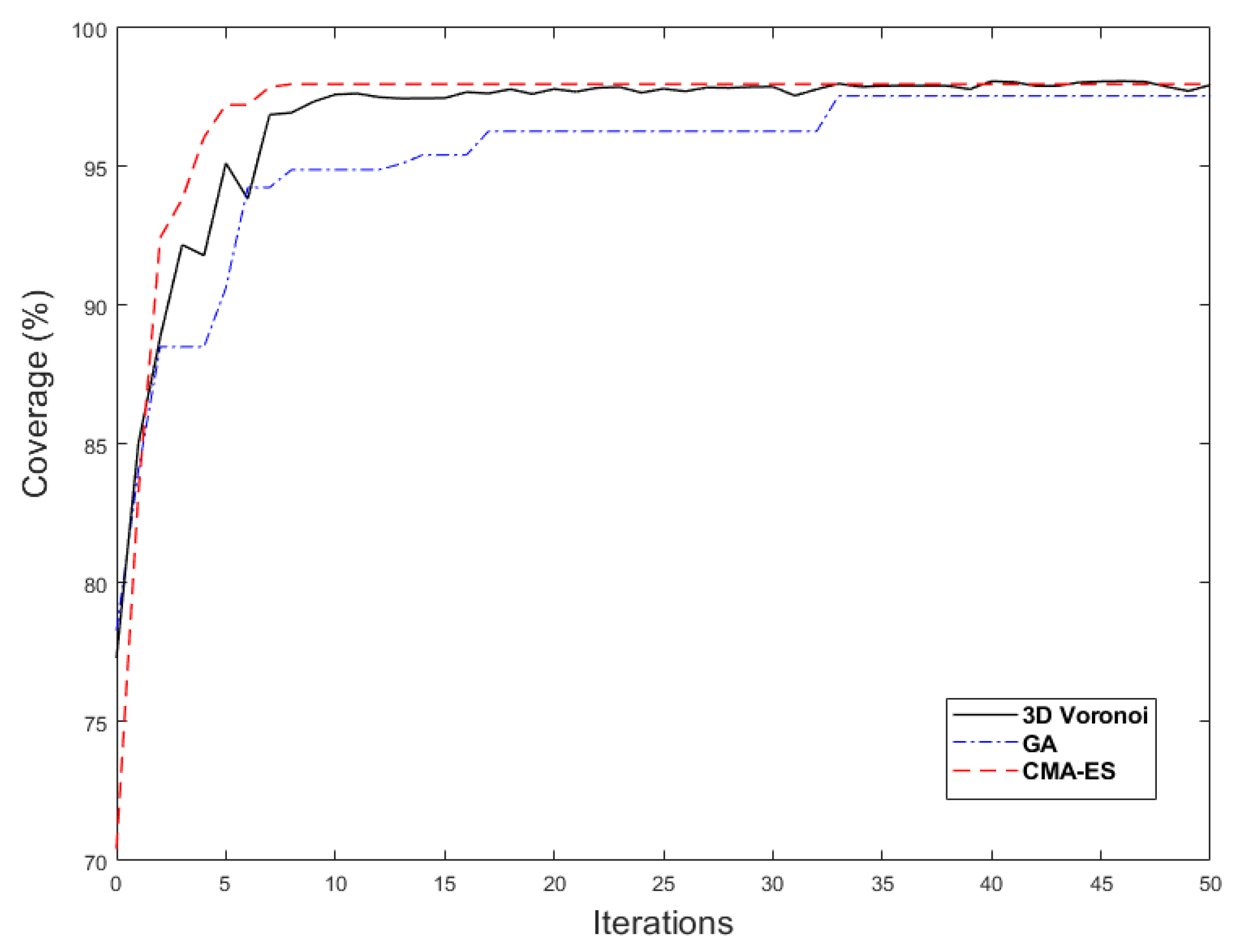 Sensors 21 08011 g013 550