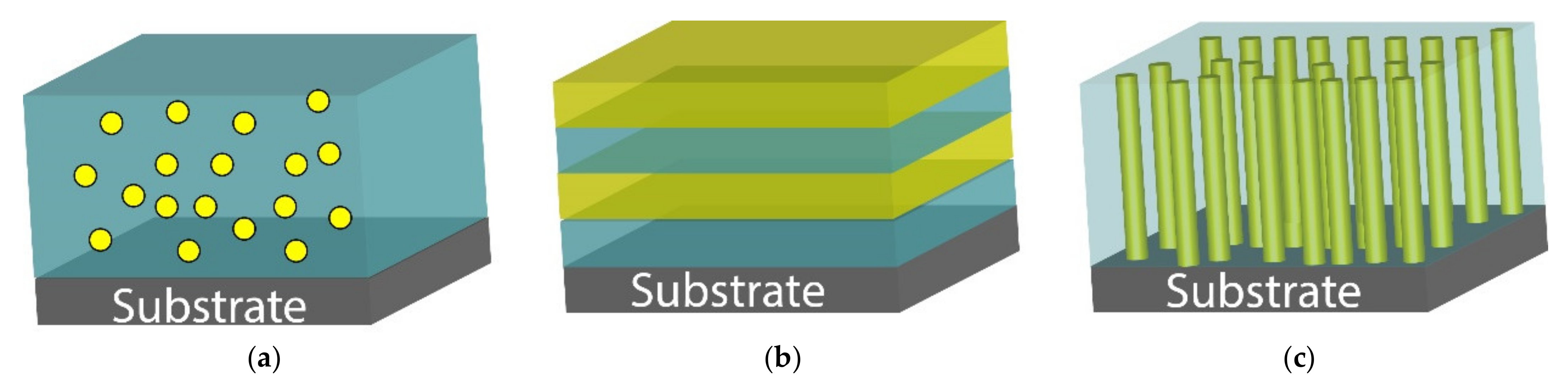 Sensors 21 08012 g001 550