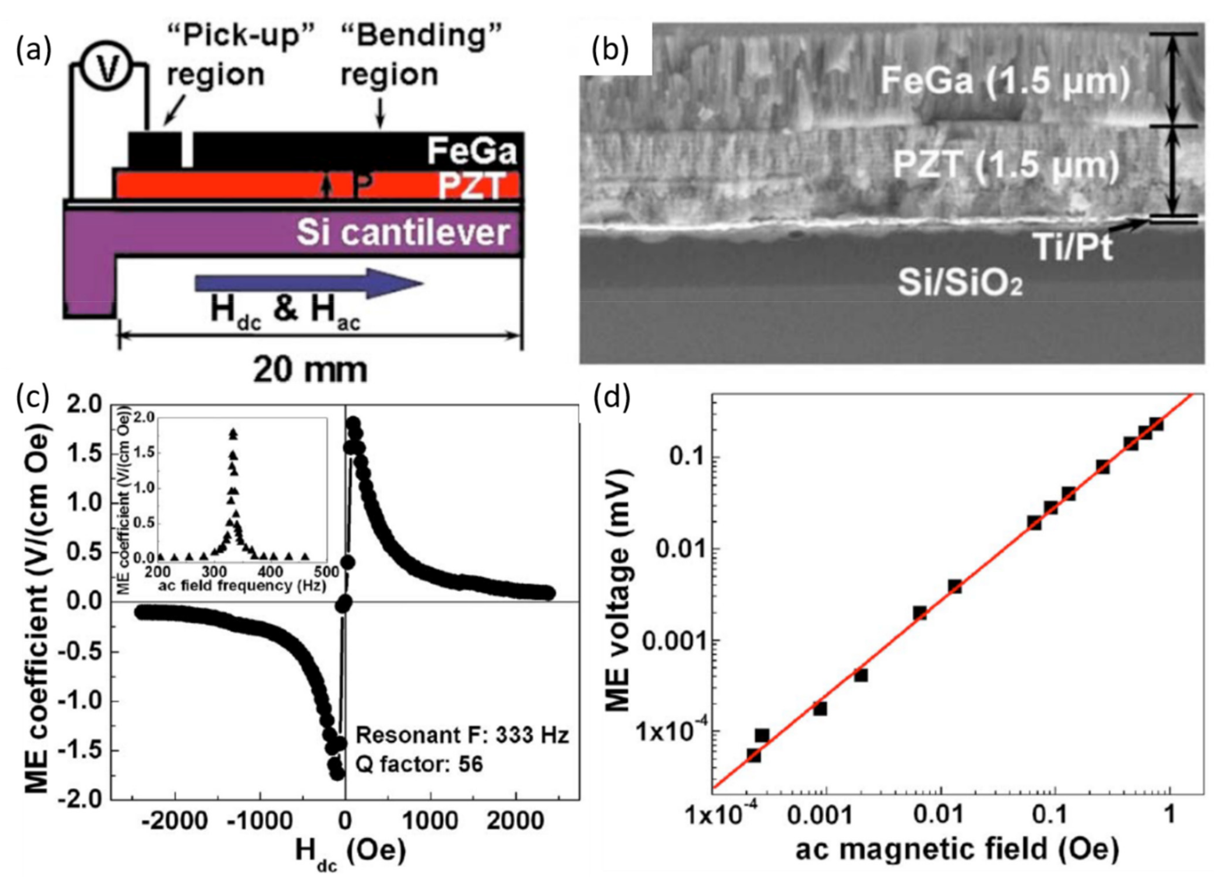 Sensors 21 08012 g002 550