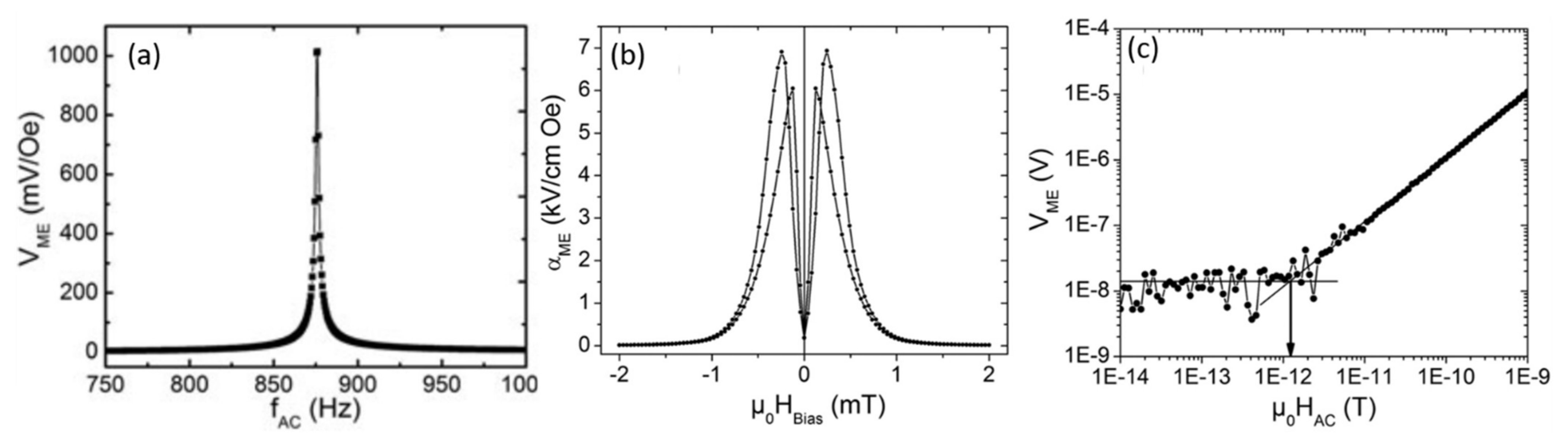 Sensors 21 08012 g003 550