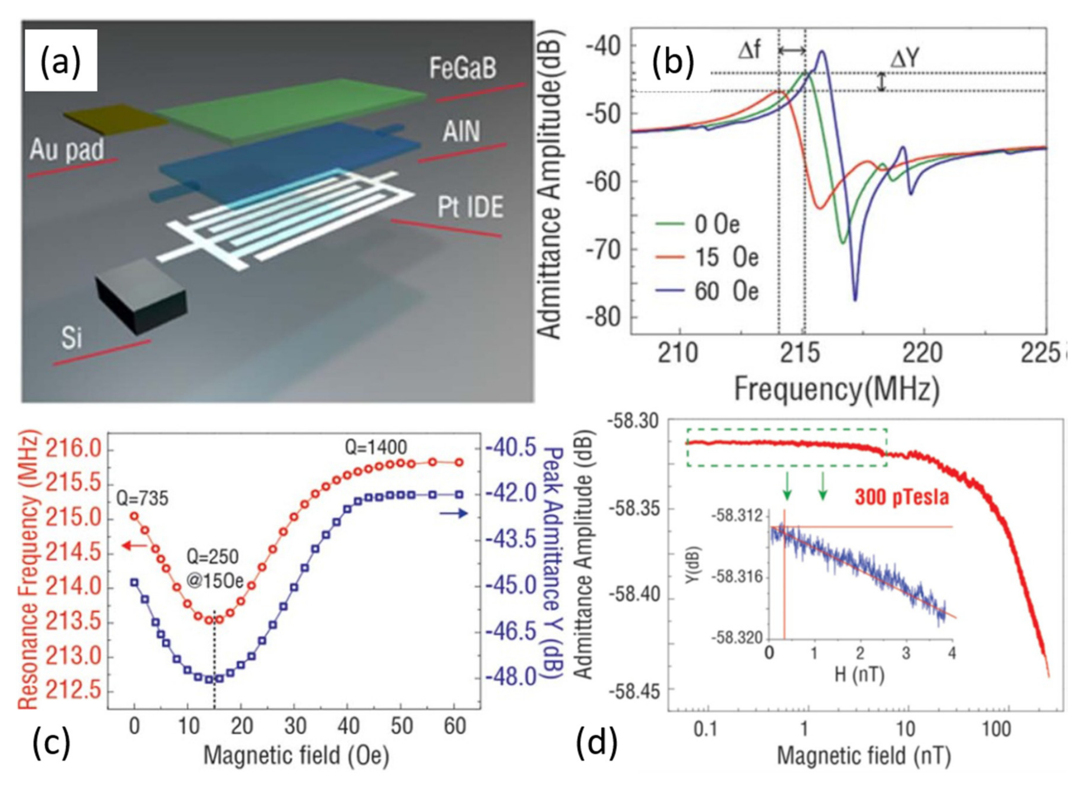 Sensors 21 08012 g007 550