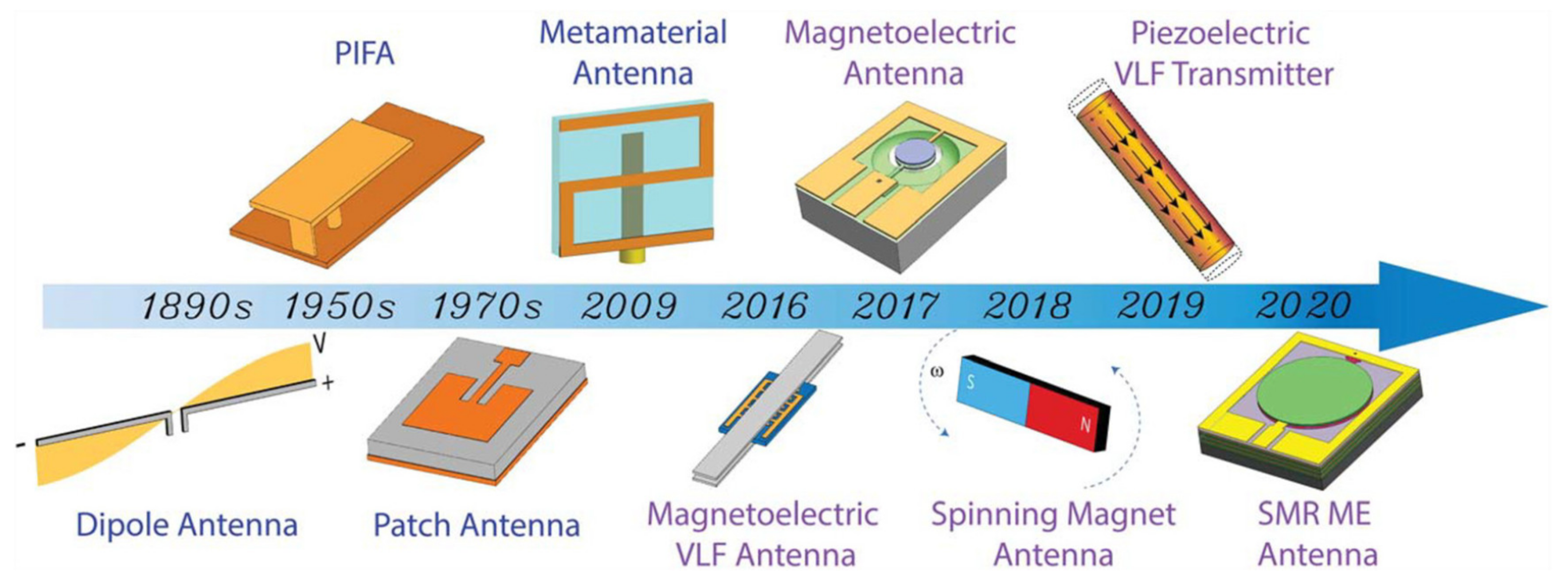 Sensors 21 08012 g009 550