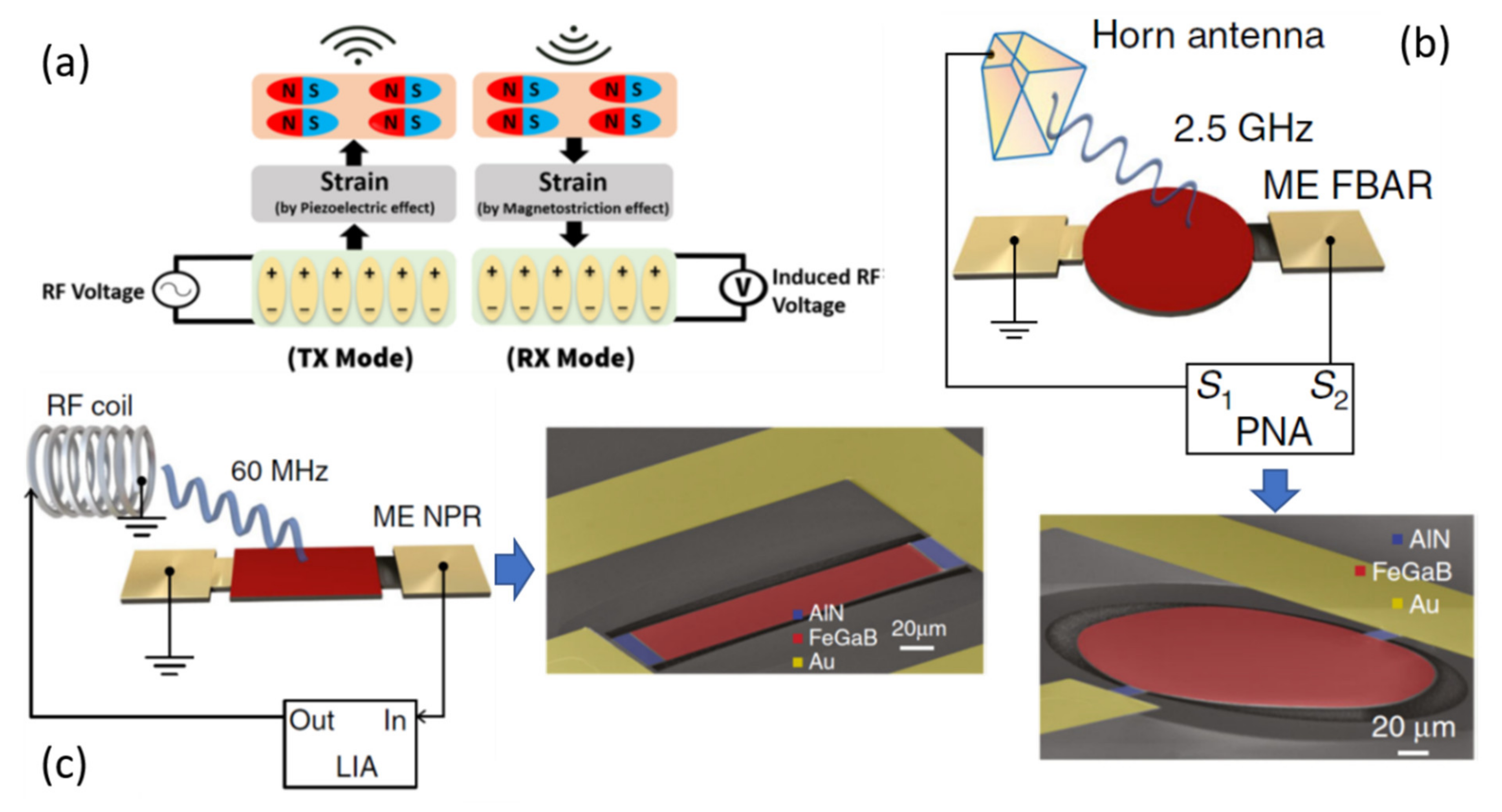 Sensors 21 08012 g010 550
