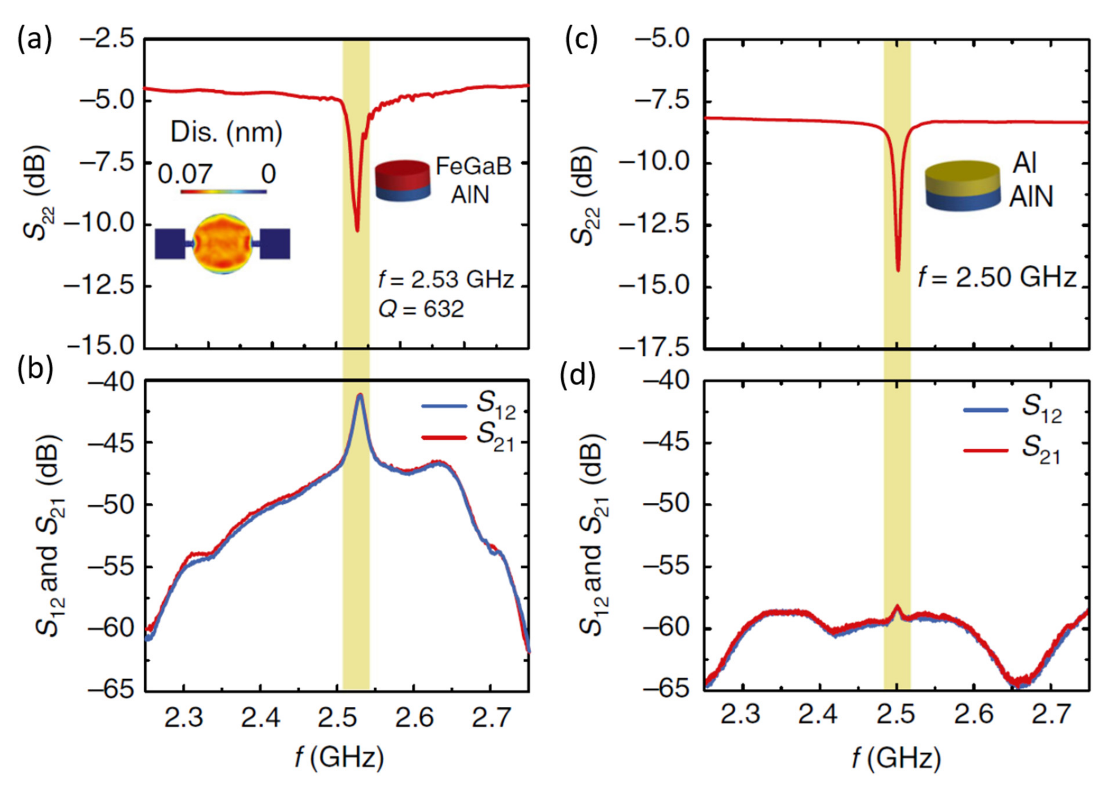 Sensors 21 08012 g011 550