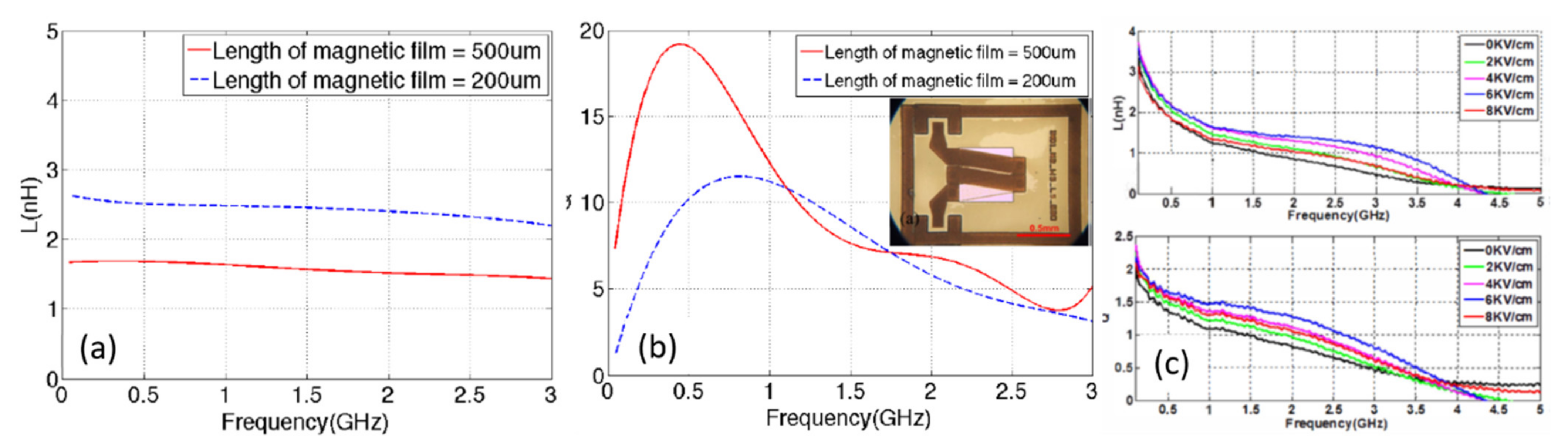 Sensors 21 08012 g013 550