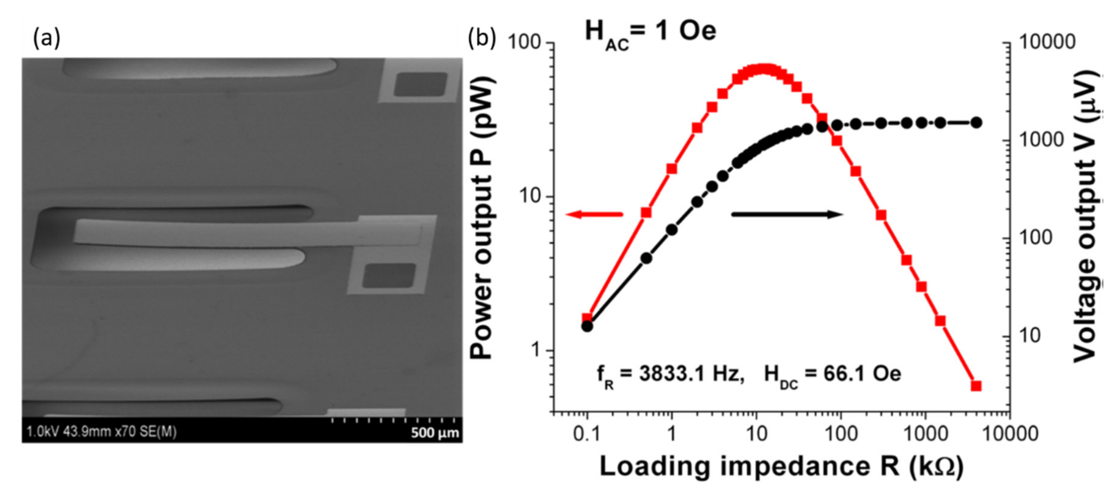 Sensors 21 08012 g015 550