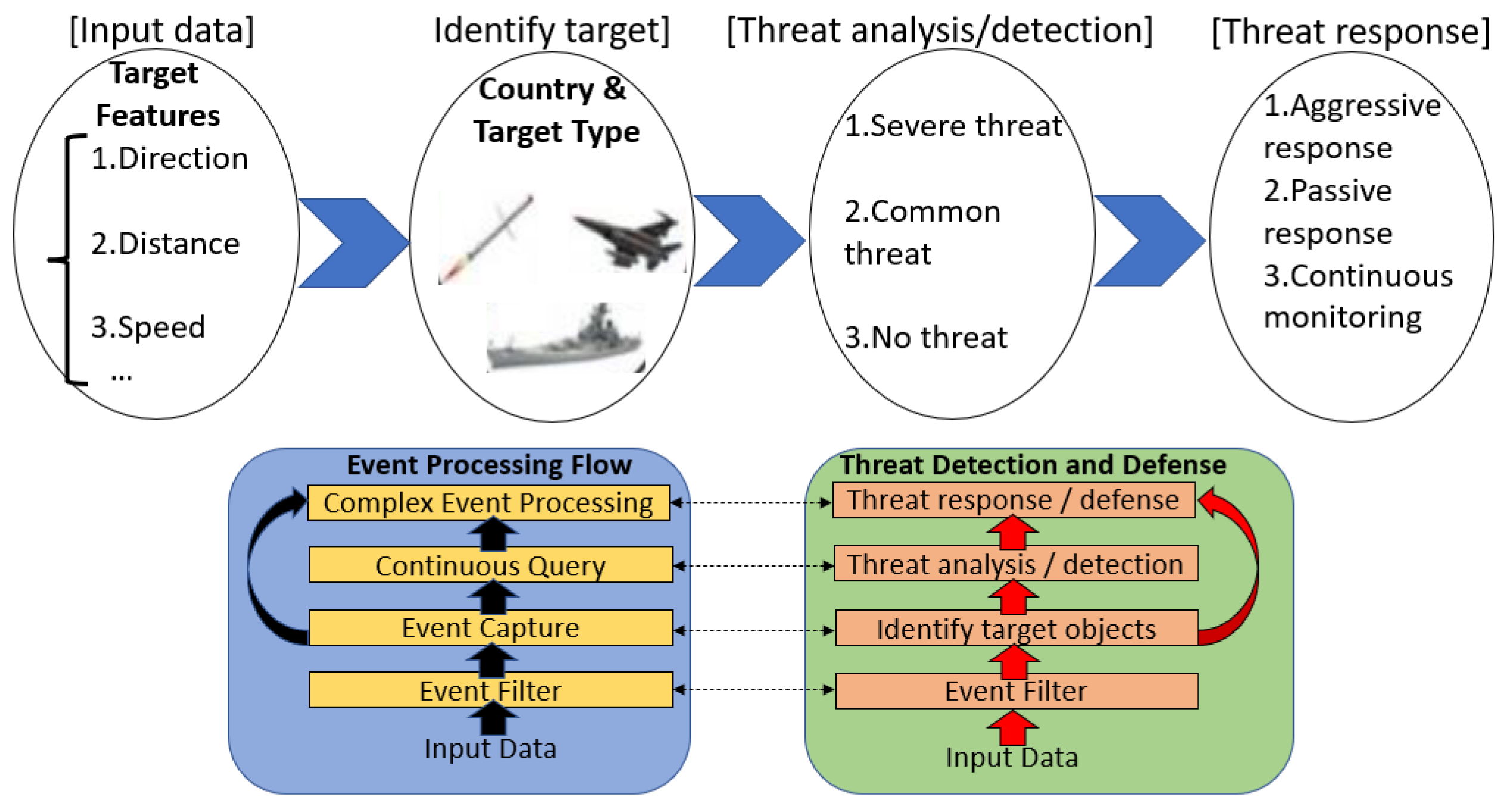 Sensors 21 08013 g001 550