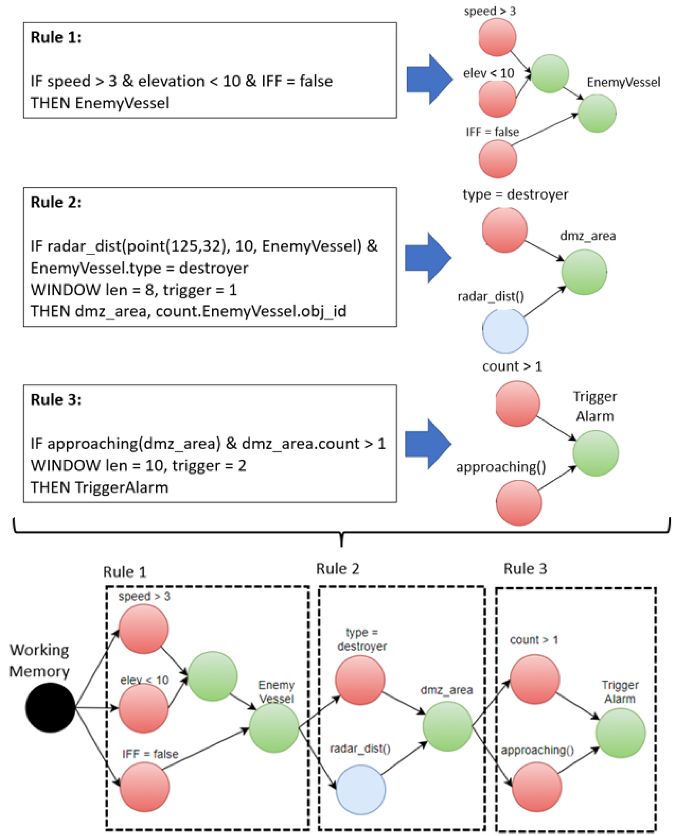 Sensors 21 08013 g002 550
