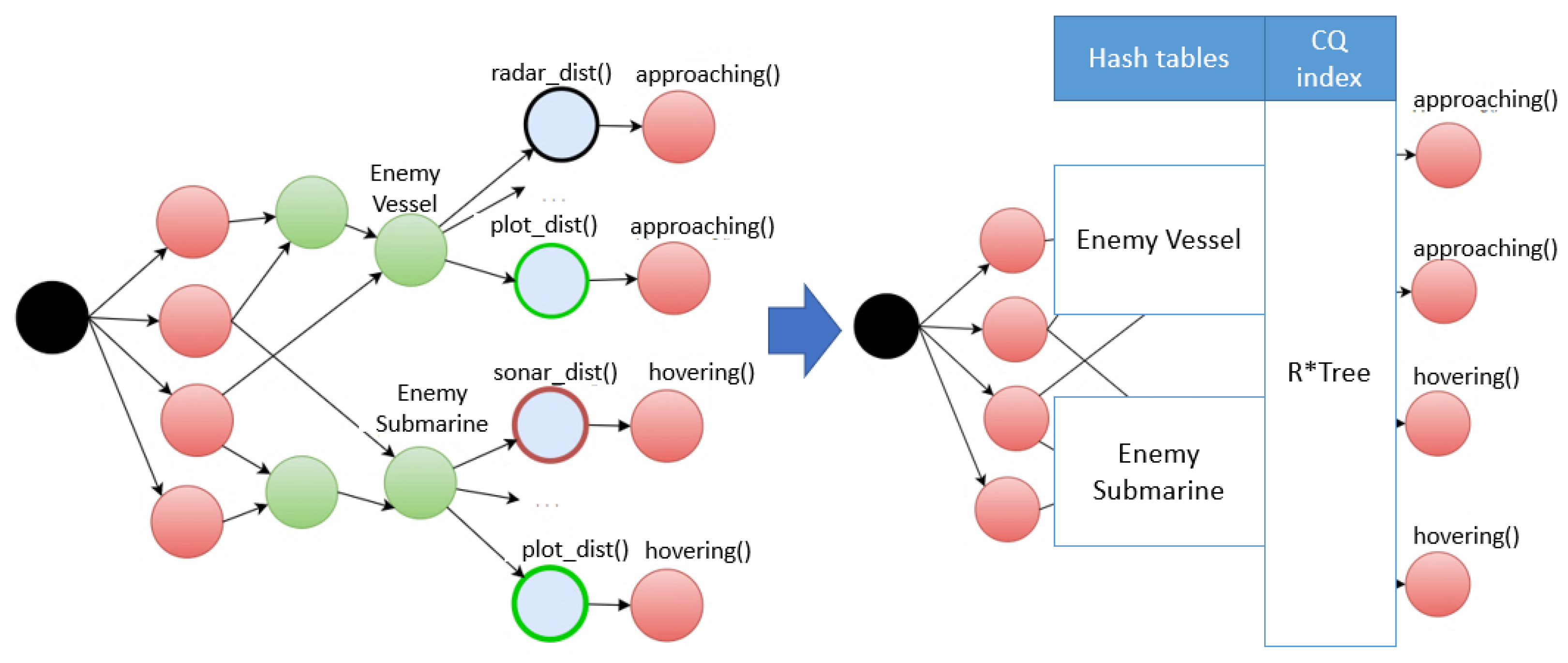 Sensors 21 08013 g005 550