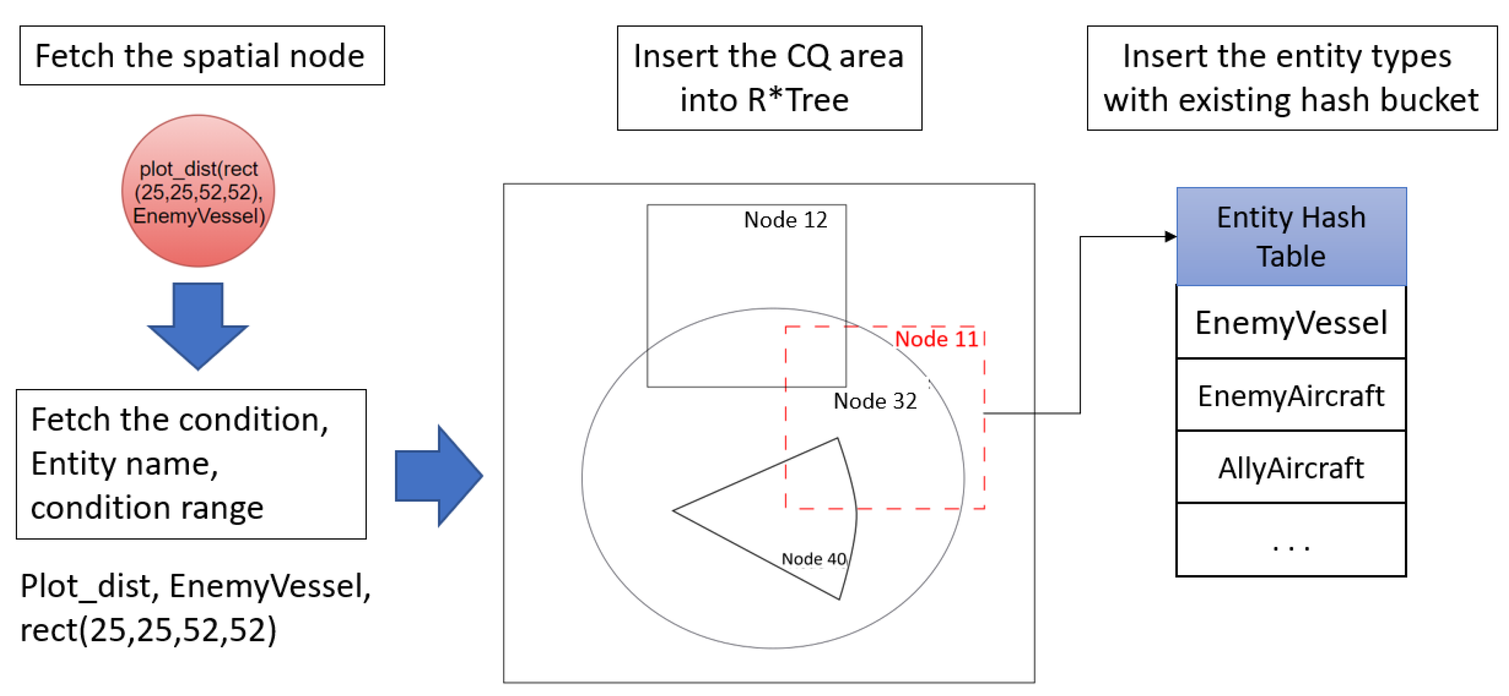 Sensors 21 08013 g006 550