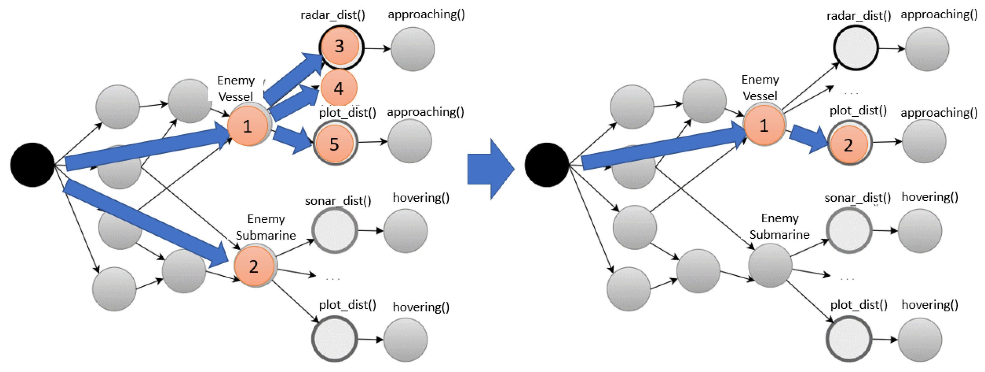 Sensors 21 08013 g007 550