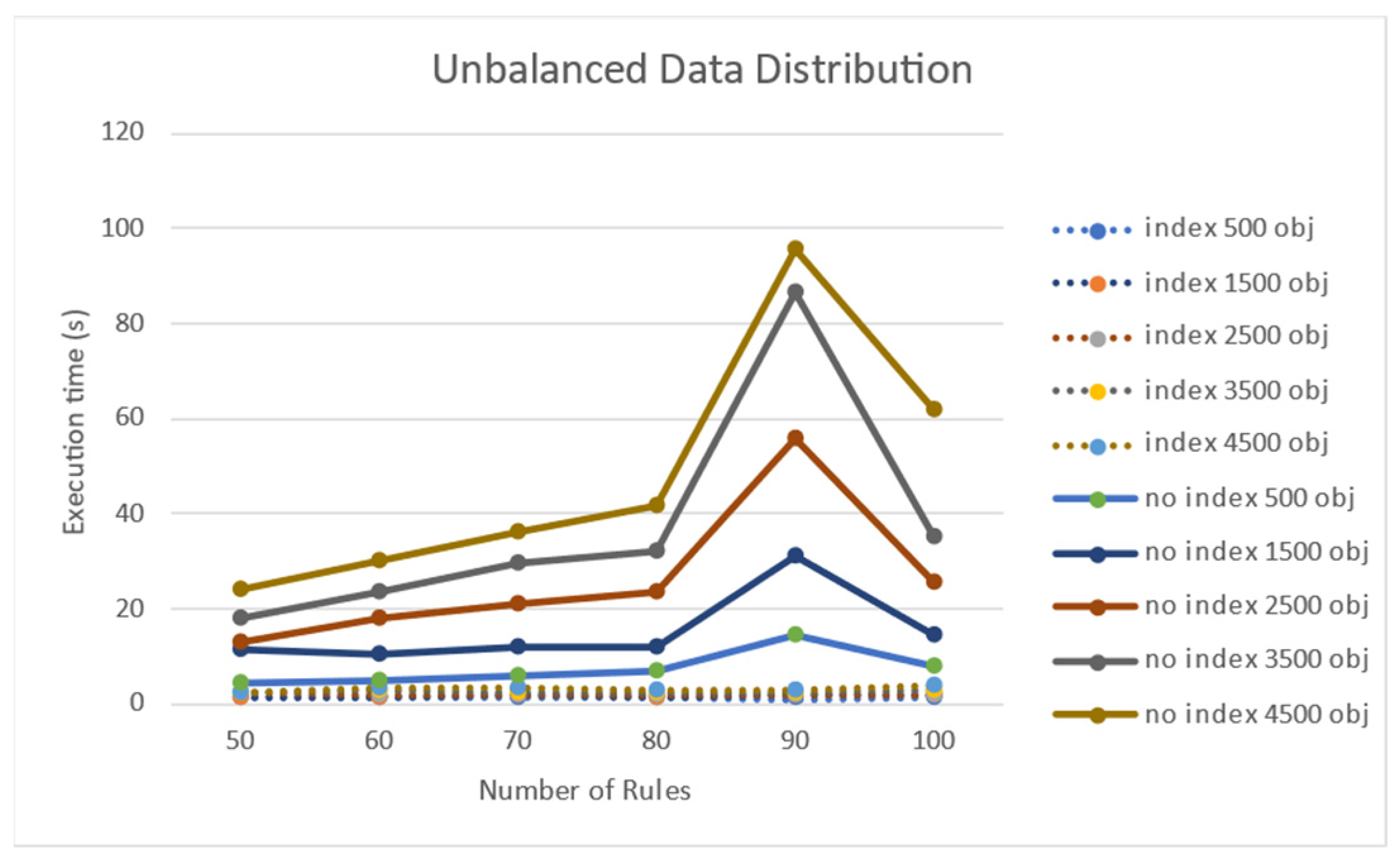 Sensors 21 08013 g010 550