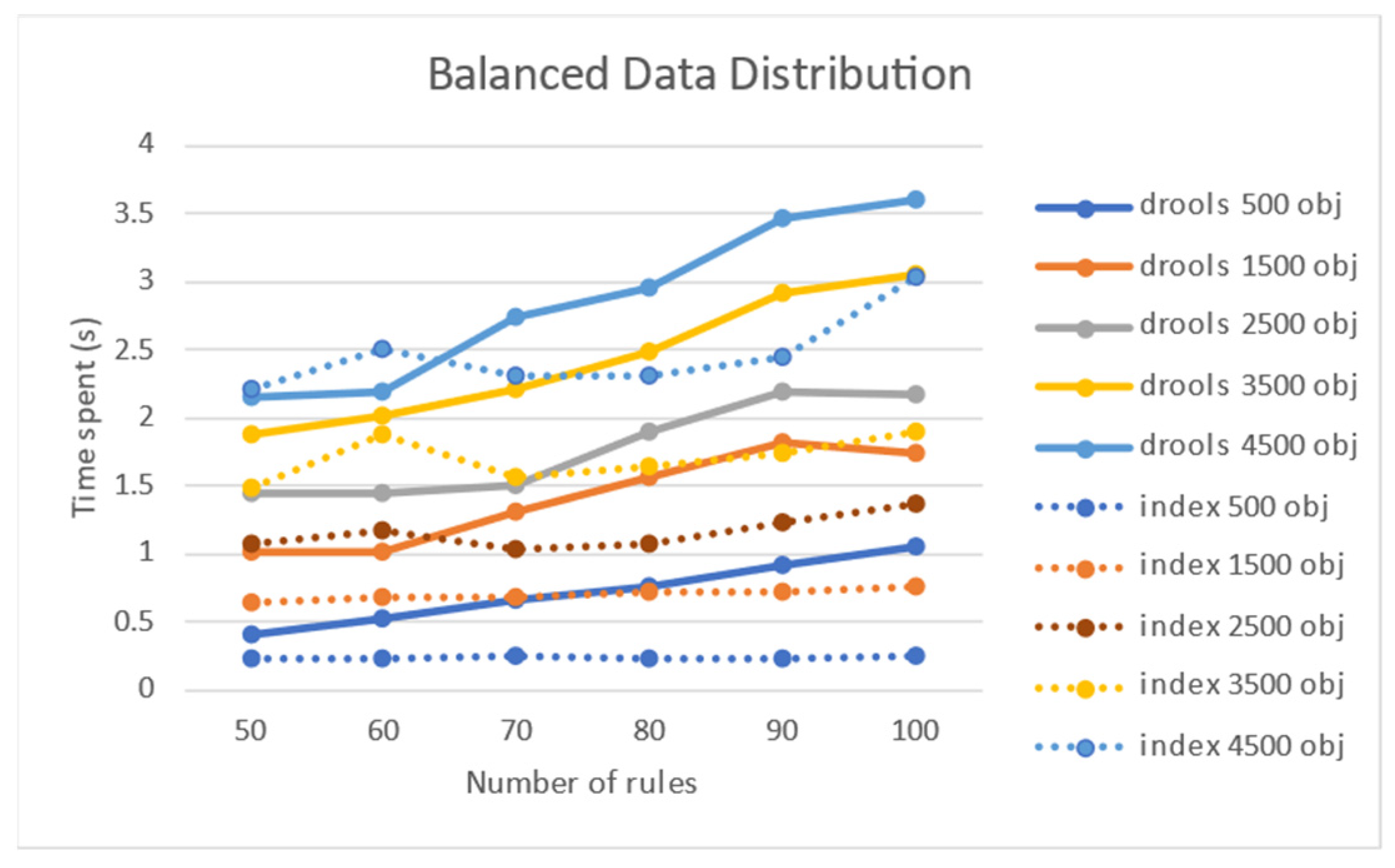 Sensors 21 08013 g013 550