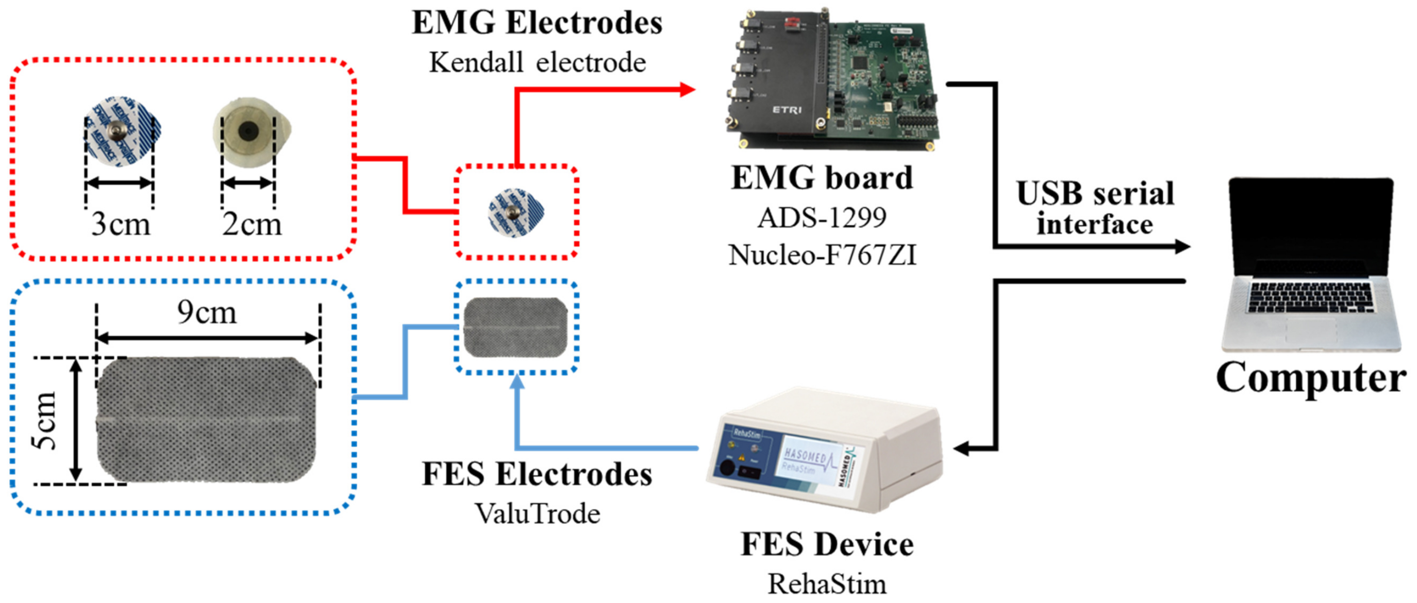 Sensors 21 08015 g003 550
