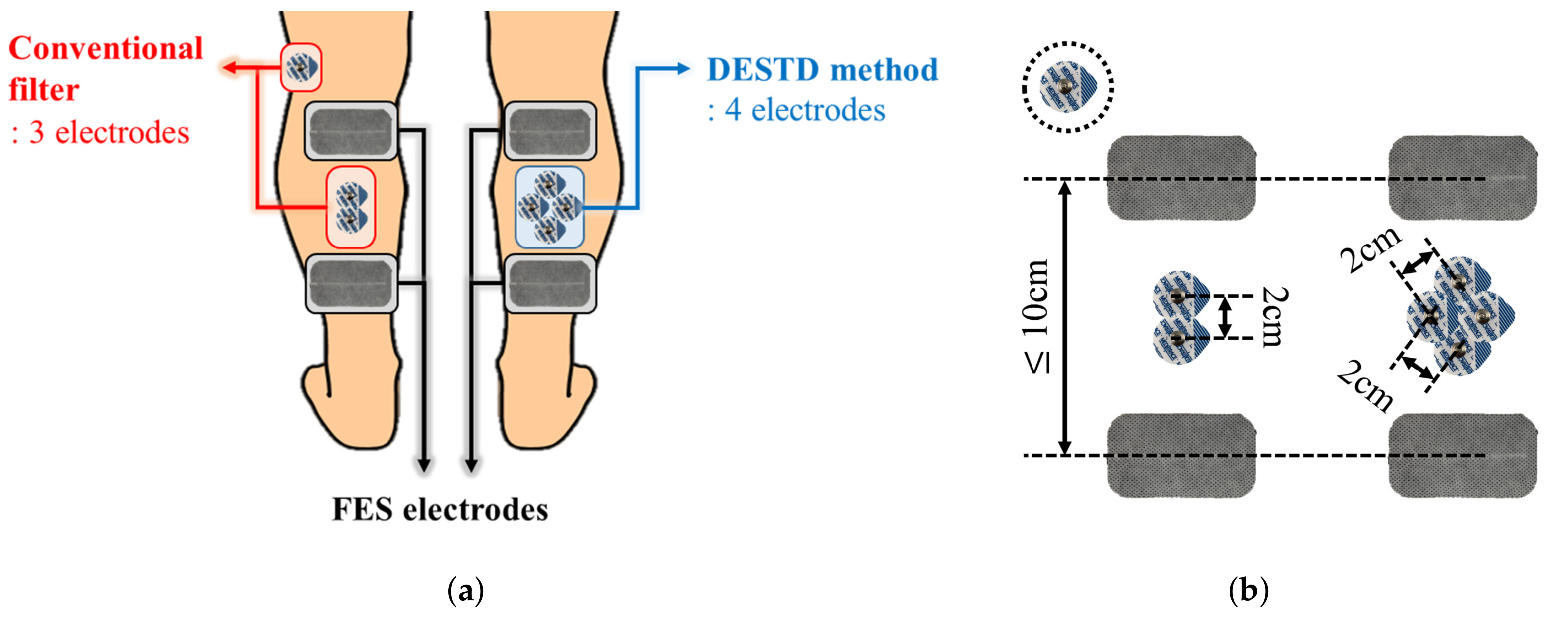 Sensors 21 08015 g004 550