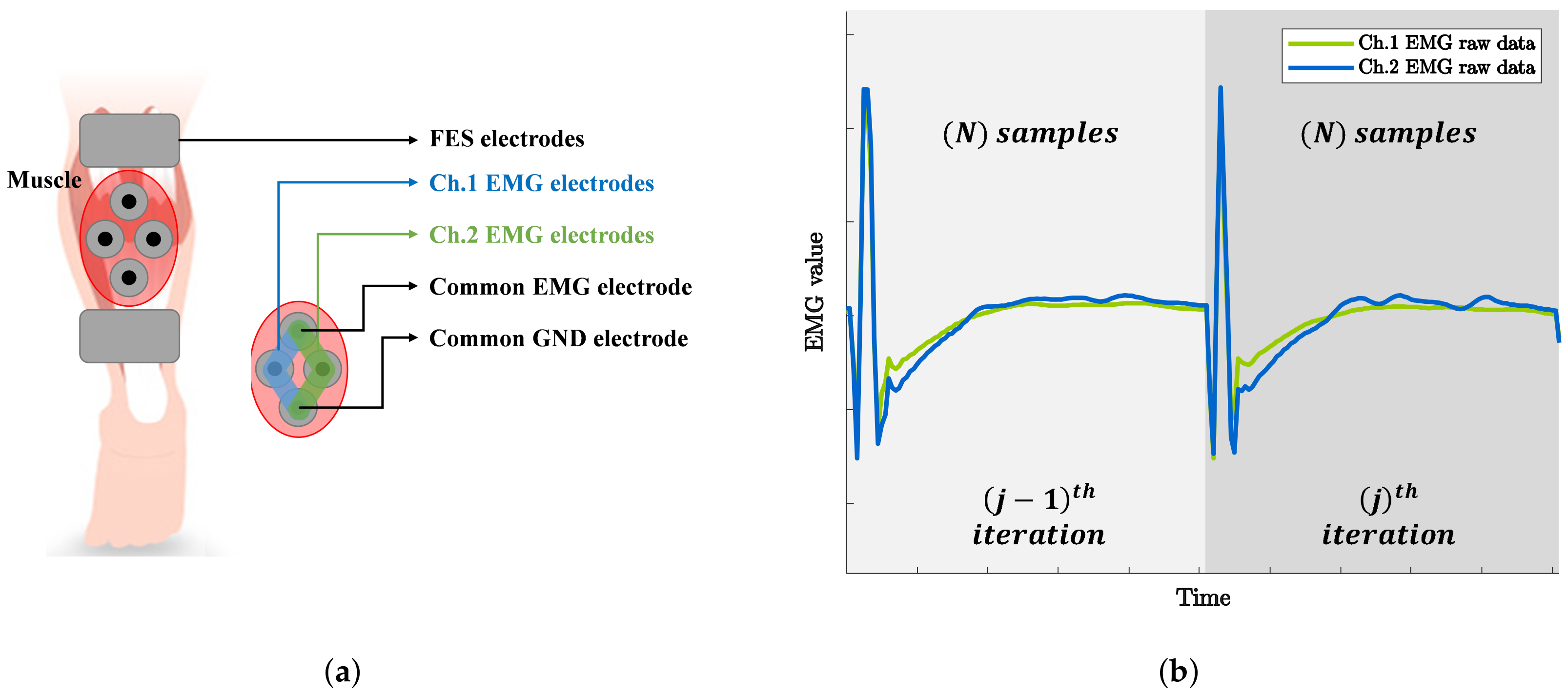 Sensors 21 08015 g005 550