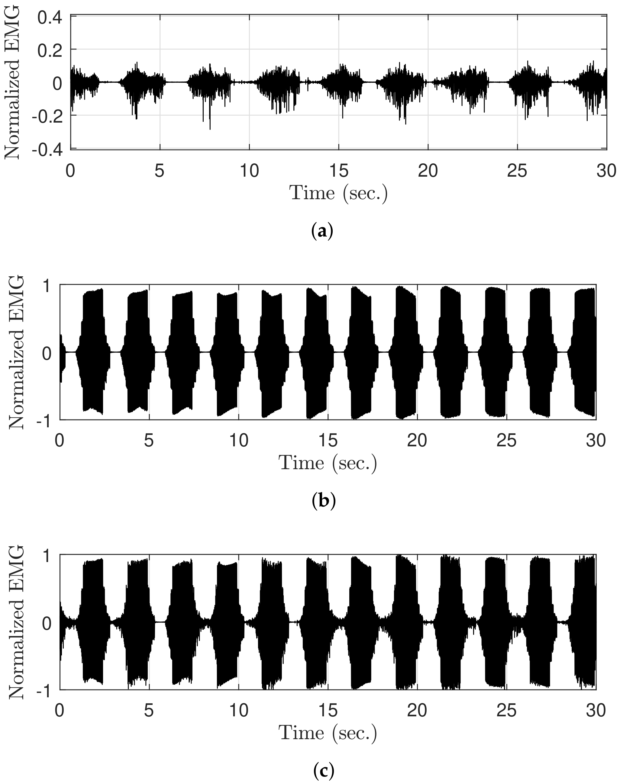 Sensors 21 08015 g006 550