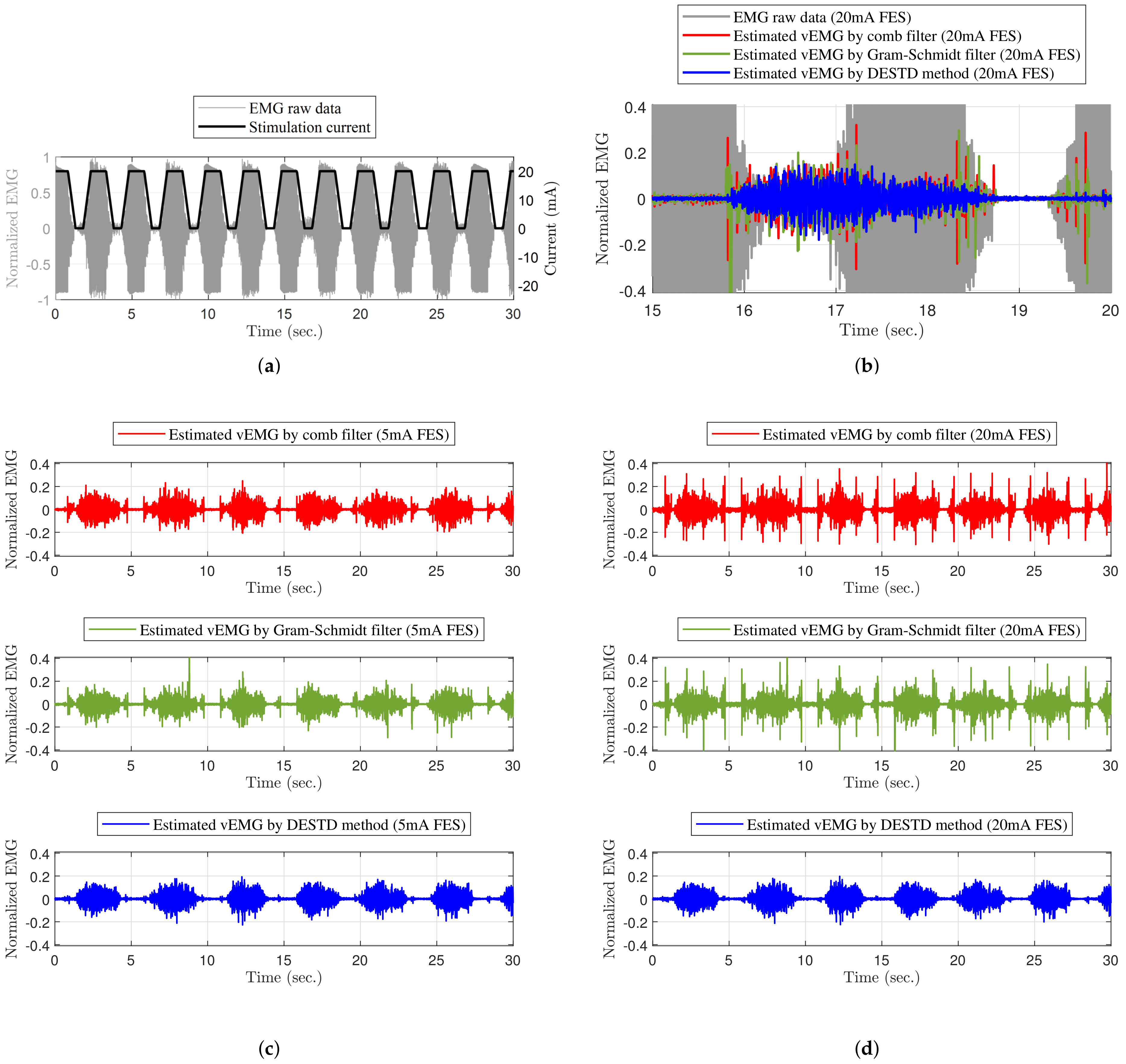 Sensors 21 08015 g007 550
