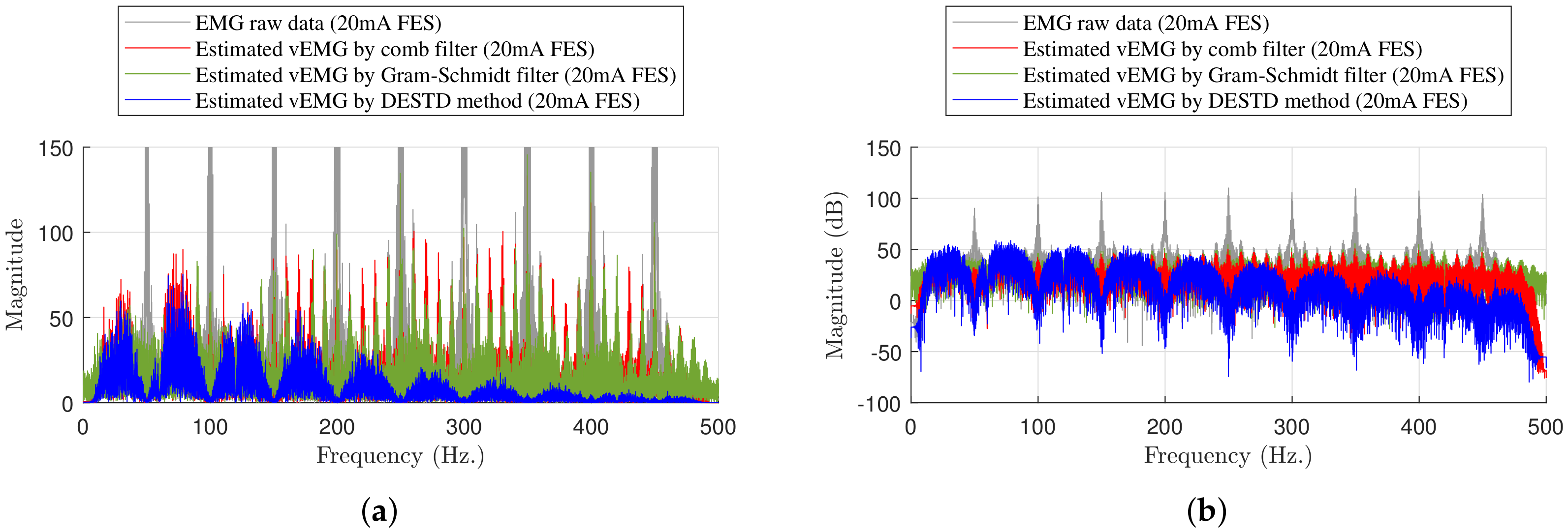 Sensors 21 08015 g009 550
