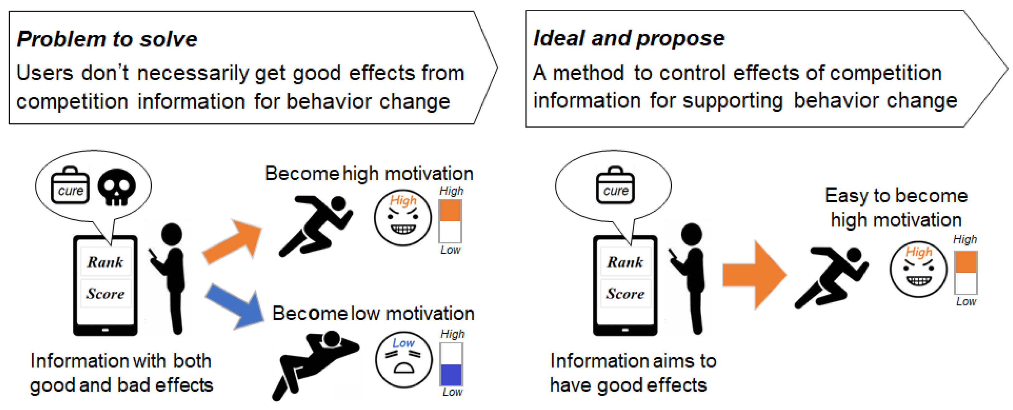 Sensors 21 08016 g001 550