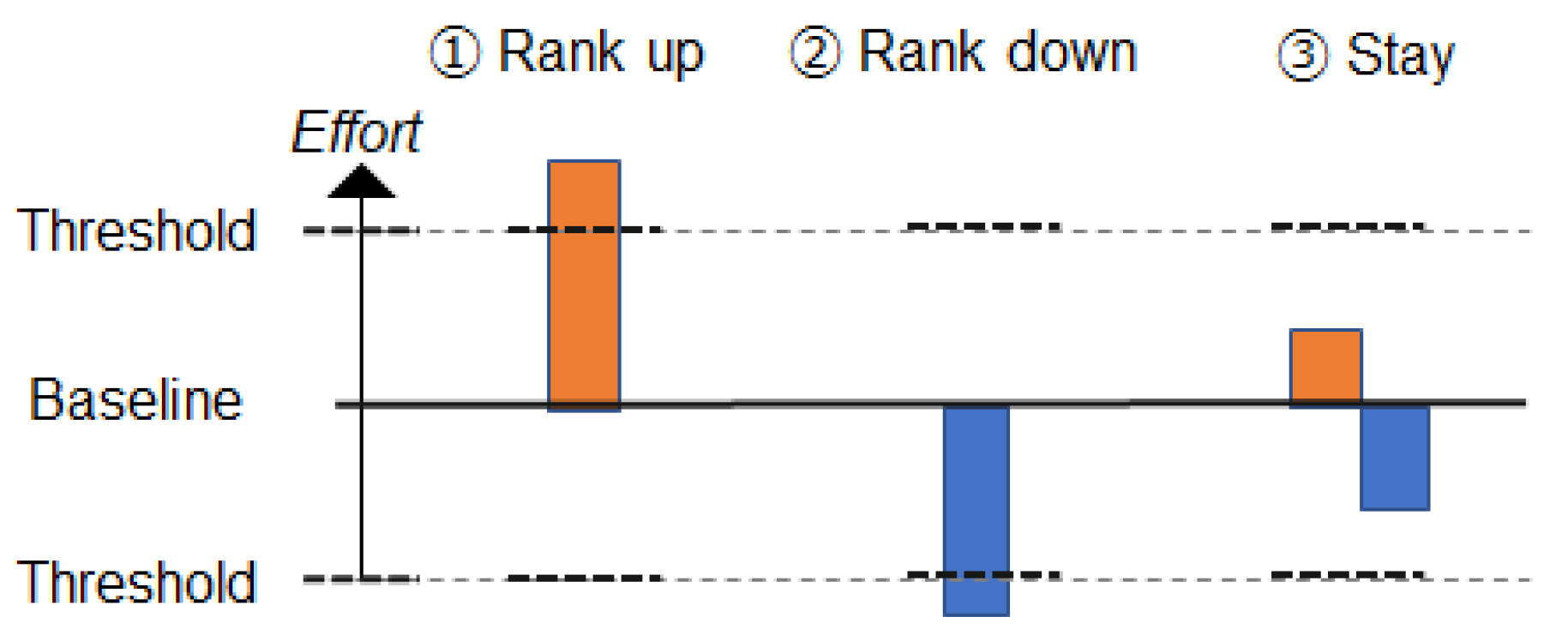 Sensors 21 08016 g004 550