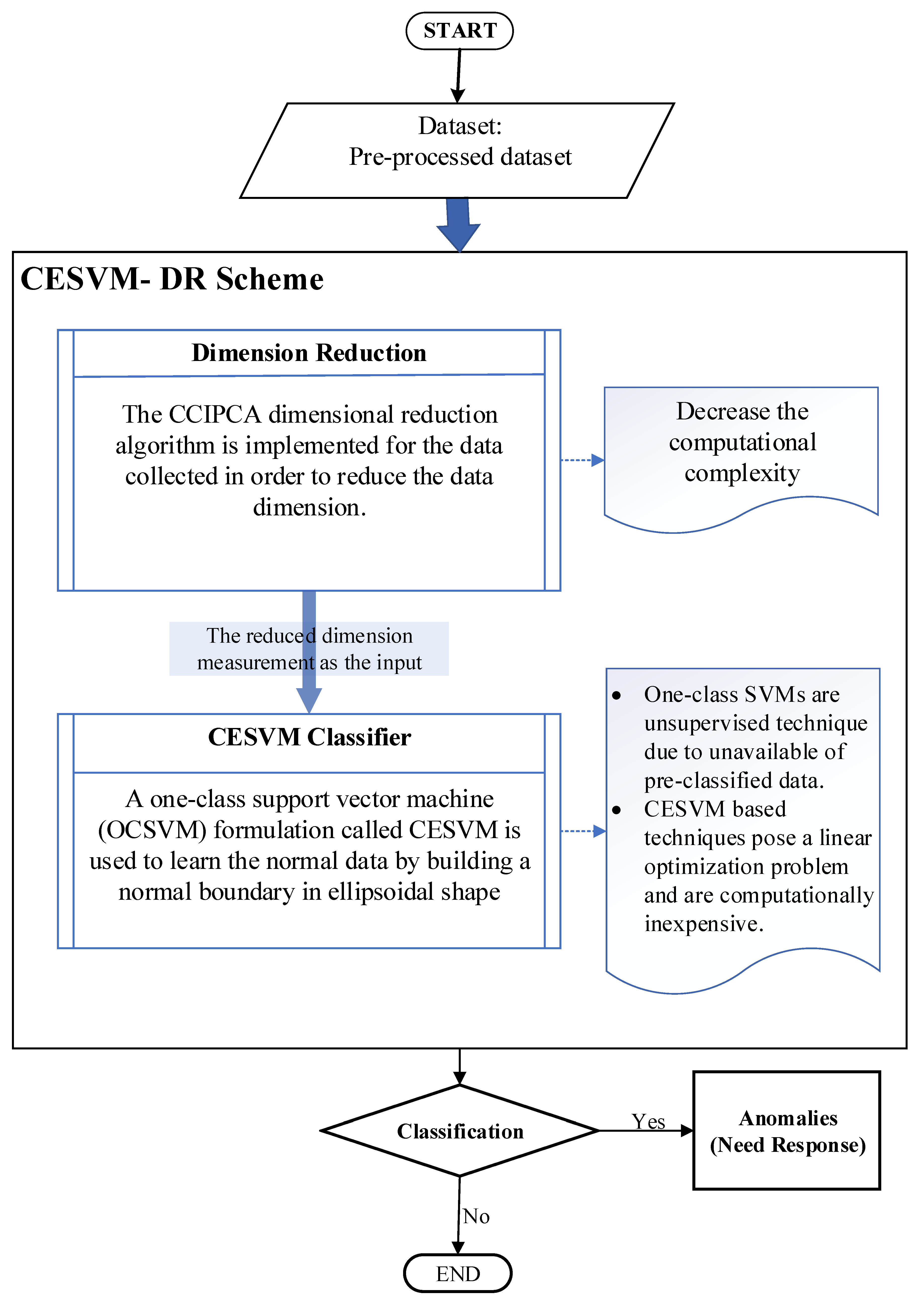 Sensors 21 08017 g001