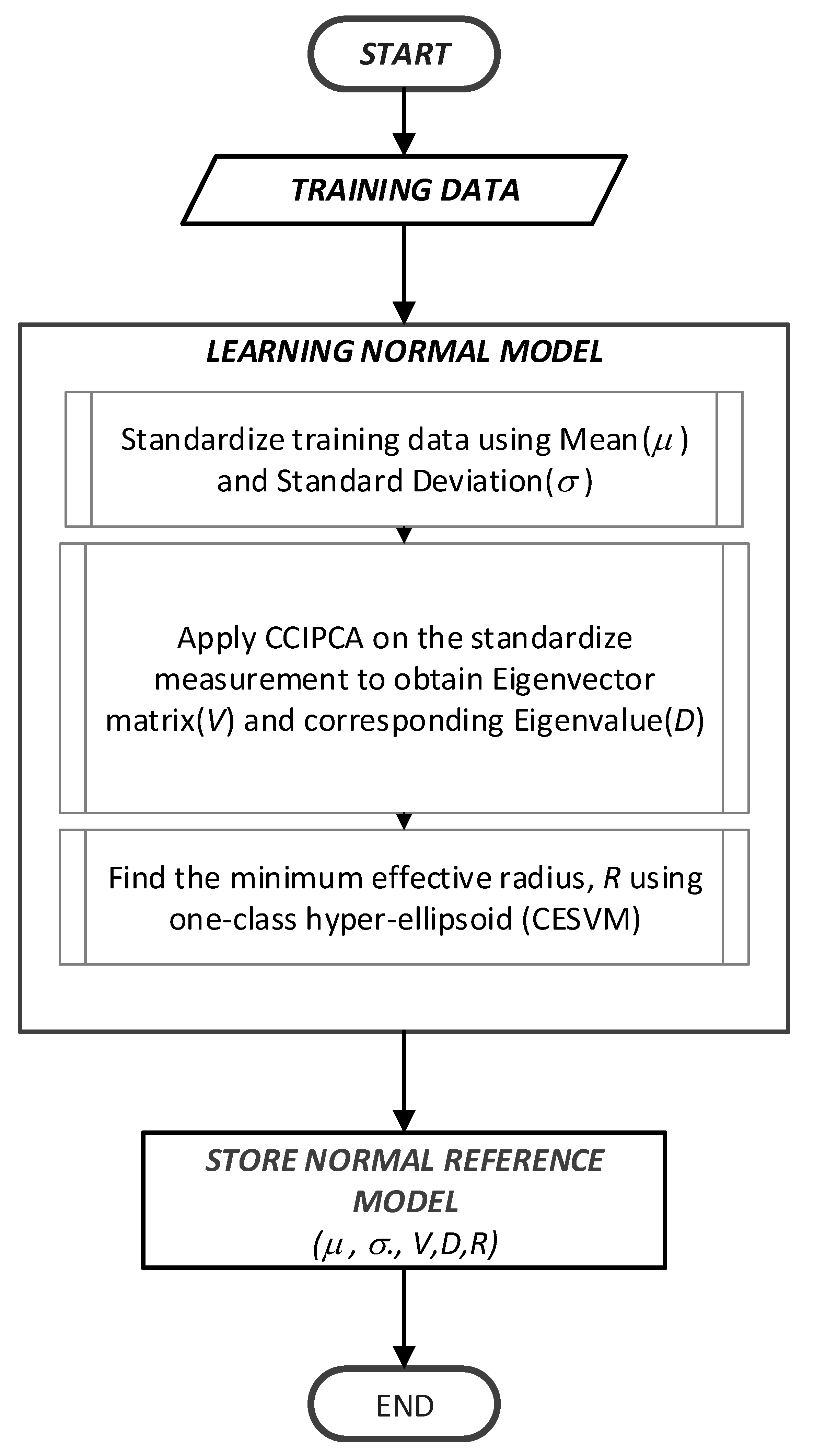 Sensors 21 08017 g003