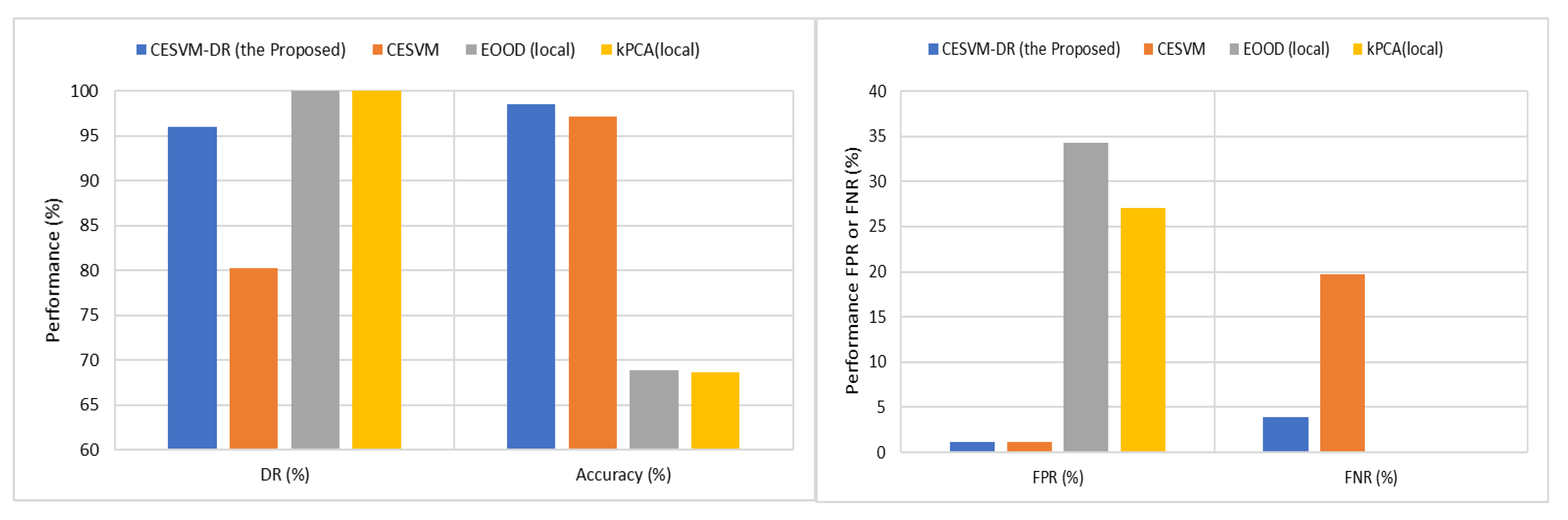 Sensors 21 08017 g006