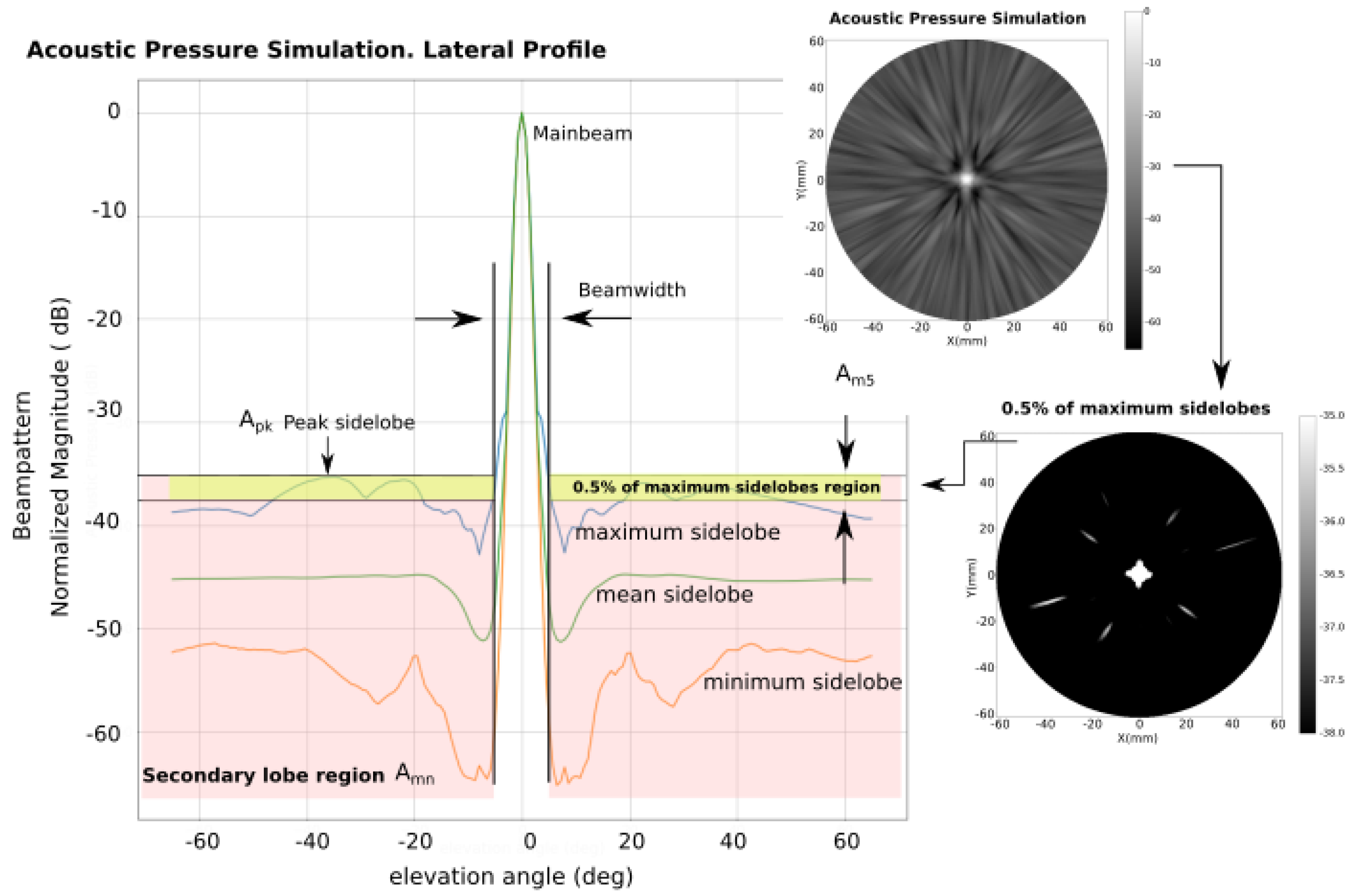 Sensors 21 08018 g004 550