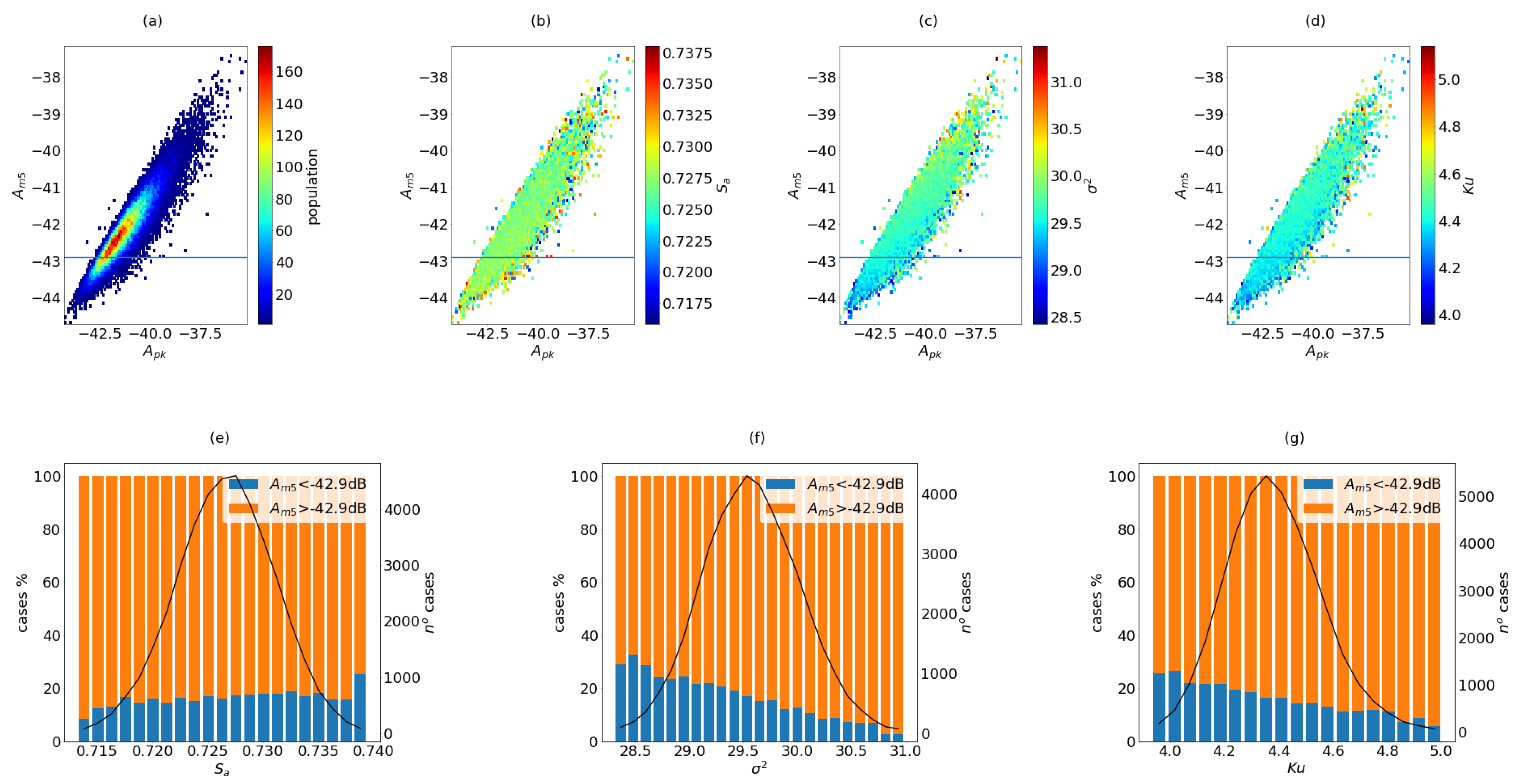 Sensors 21 08018 g007 550