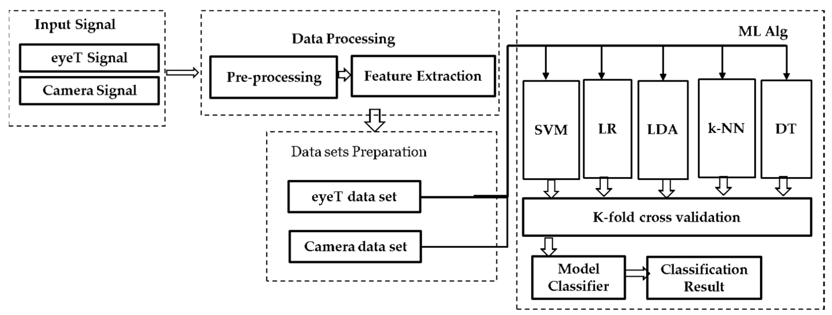 Sensors 21 08019 g004 550