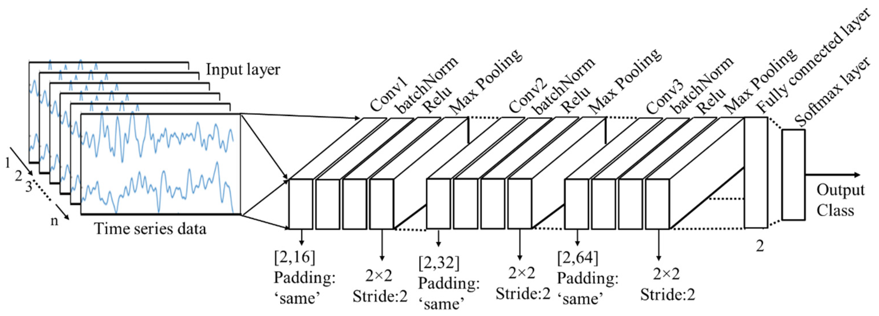 Sensors 21 08019 g005 550