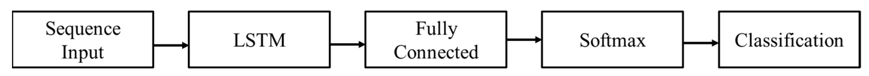 Sensors 21 08019 g006 550