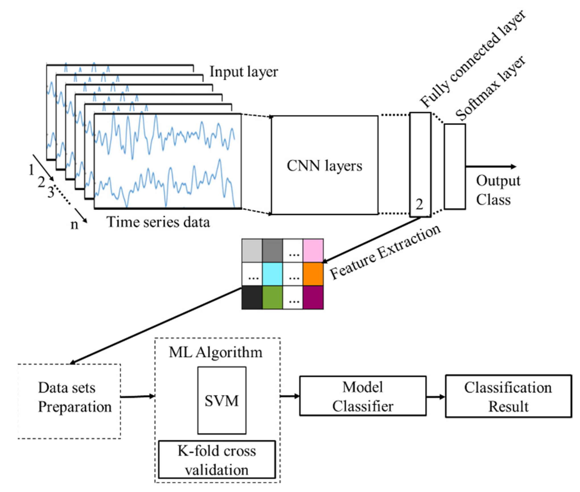 Sensors 21 08019 g008 550