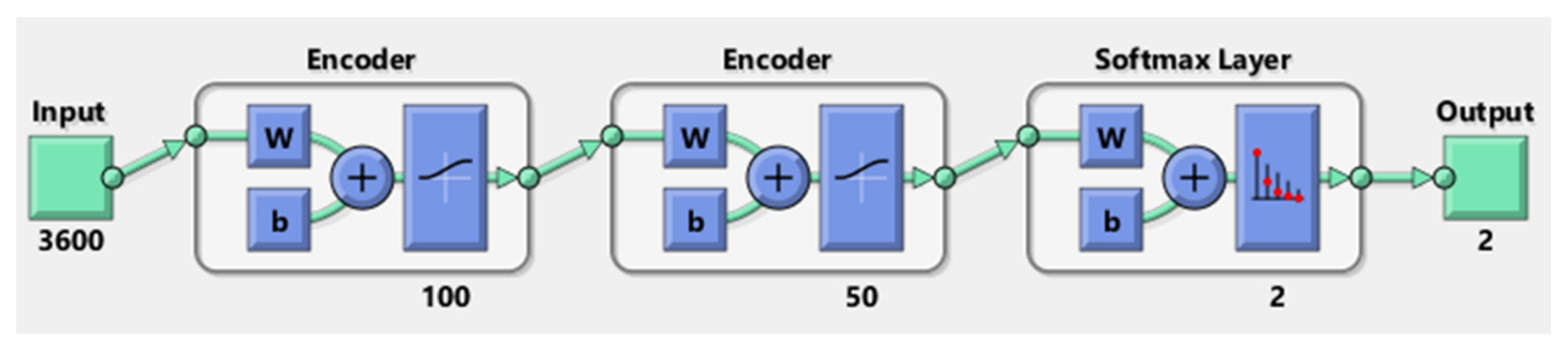 Sensors 21 08019 g009 550