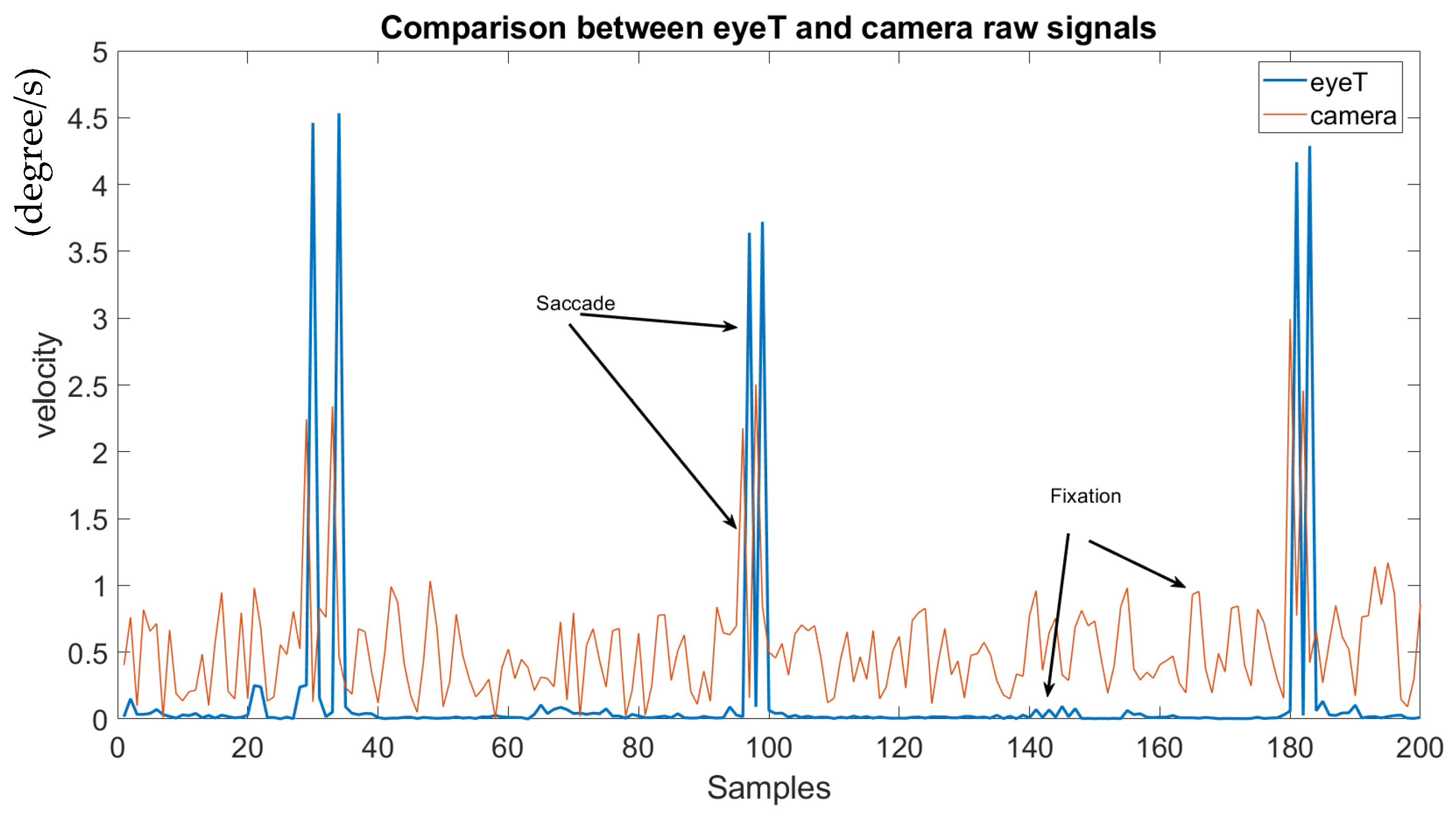 Sensors 21 08019 g010 550