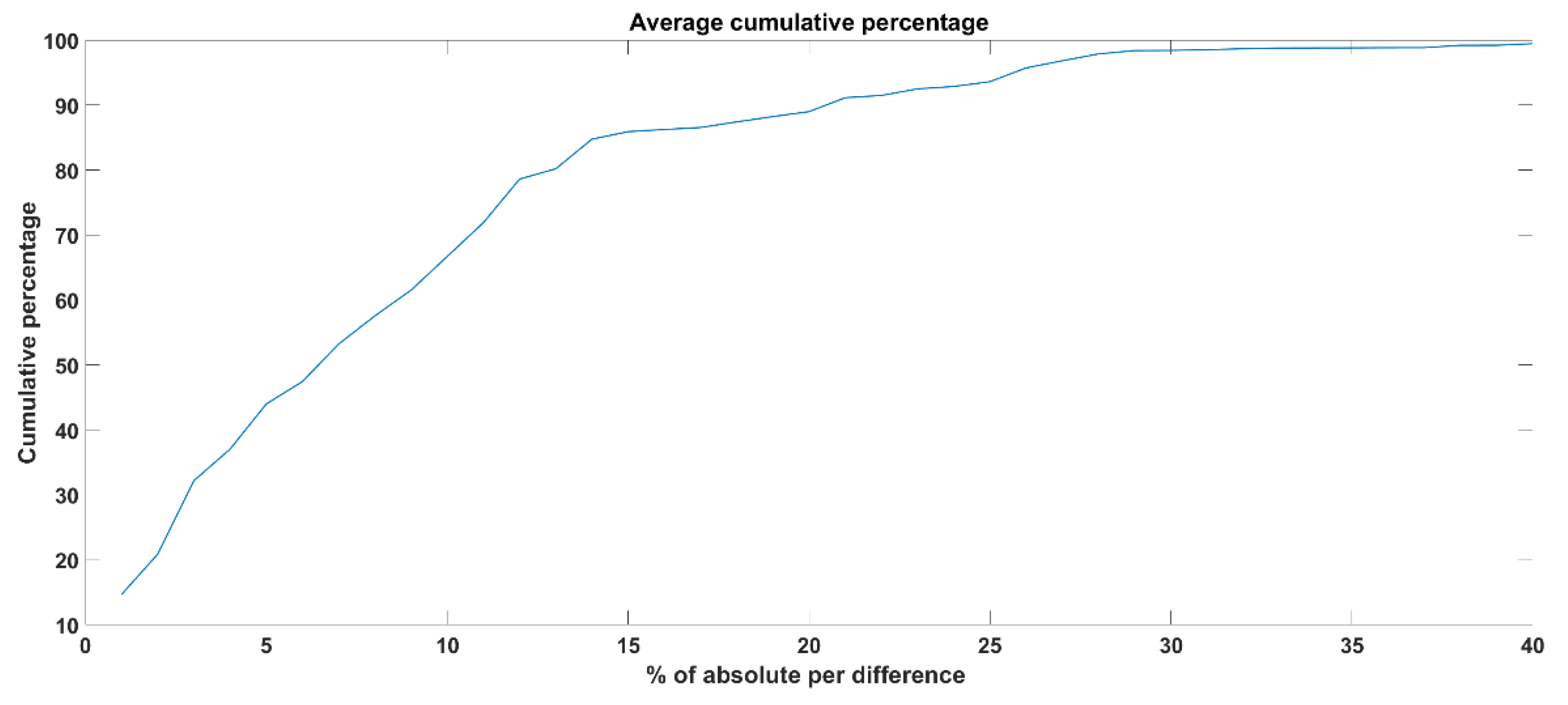 Sensors 21 08019 g011 550