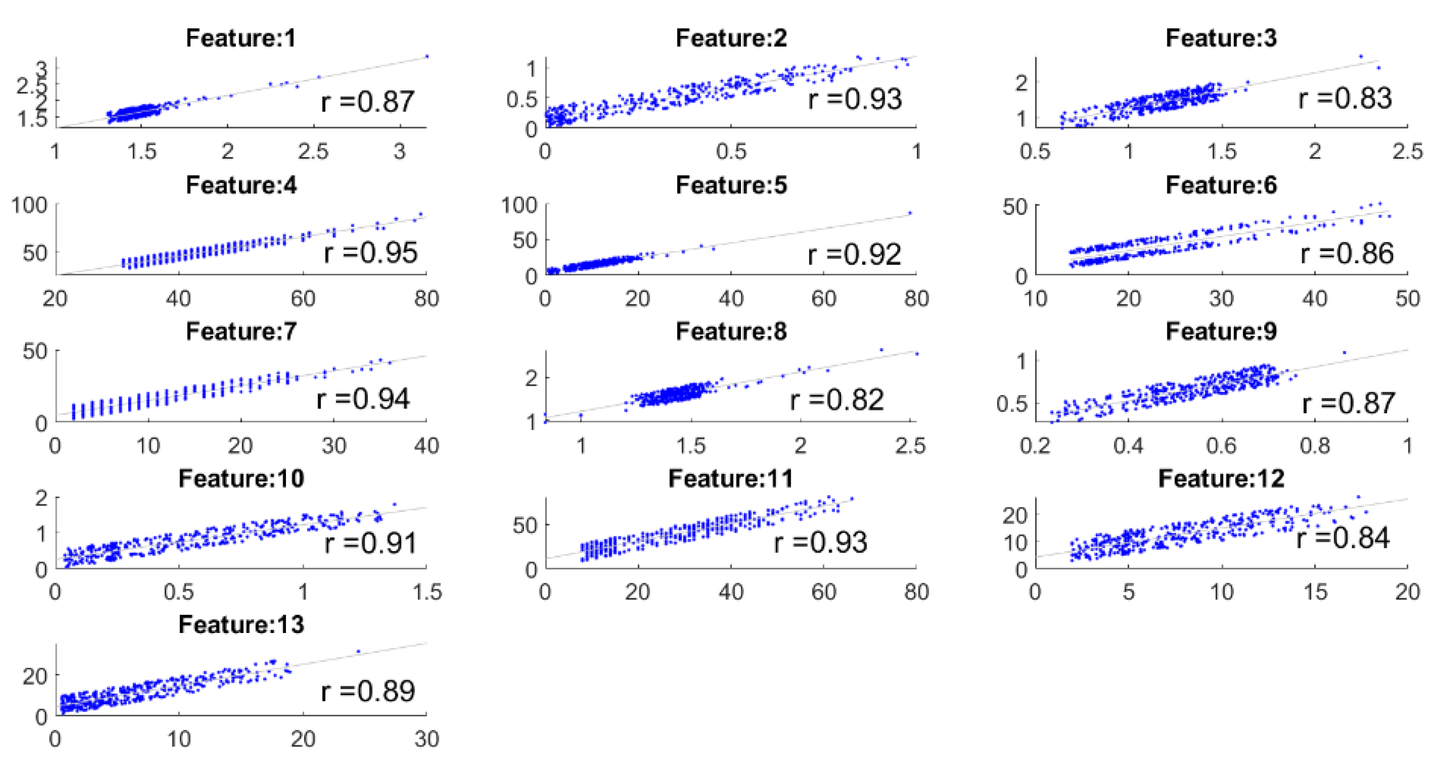 Sensors 21 08019 g012 550