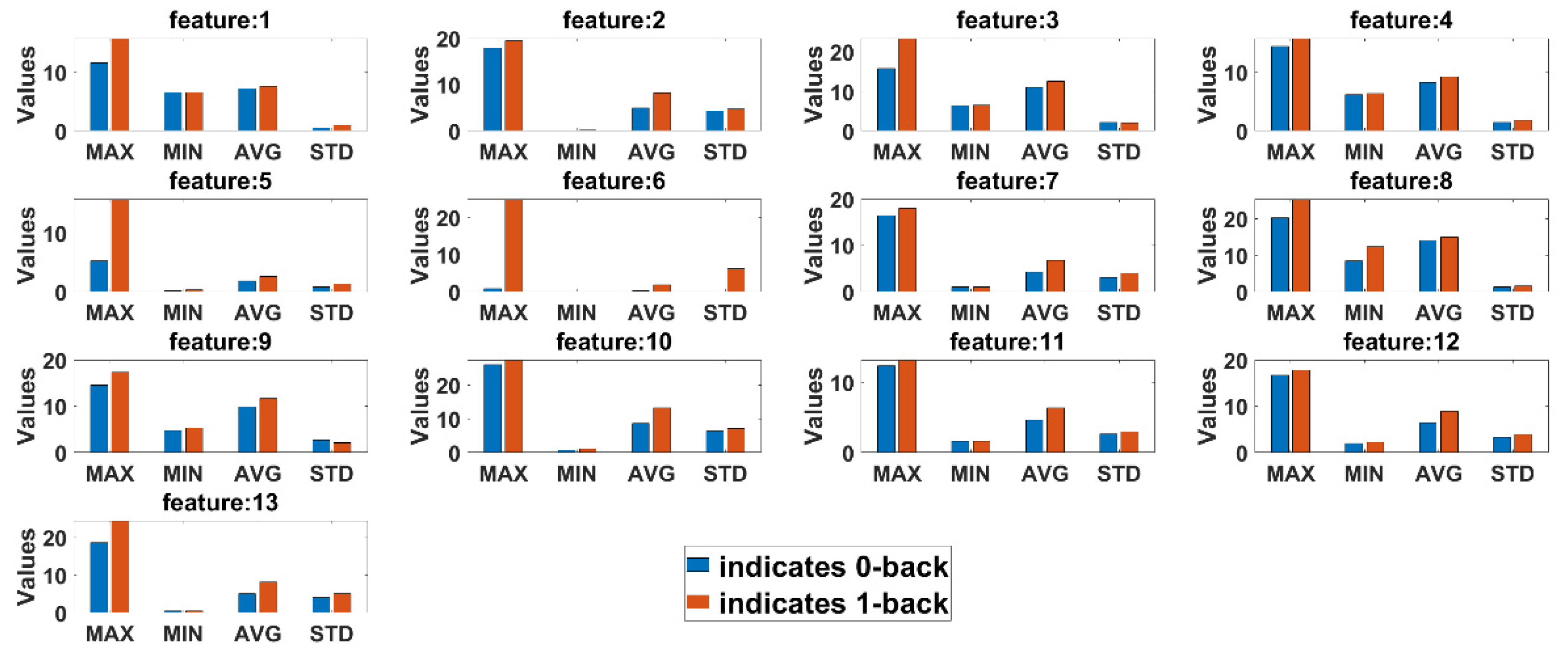 Sensors 21 08019 g013 550
