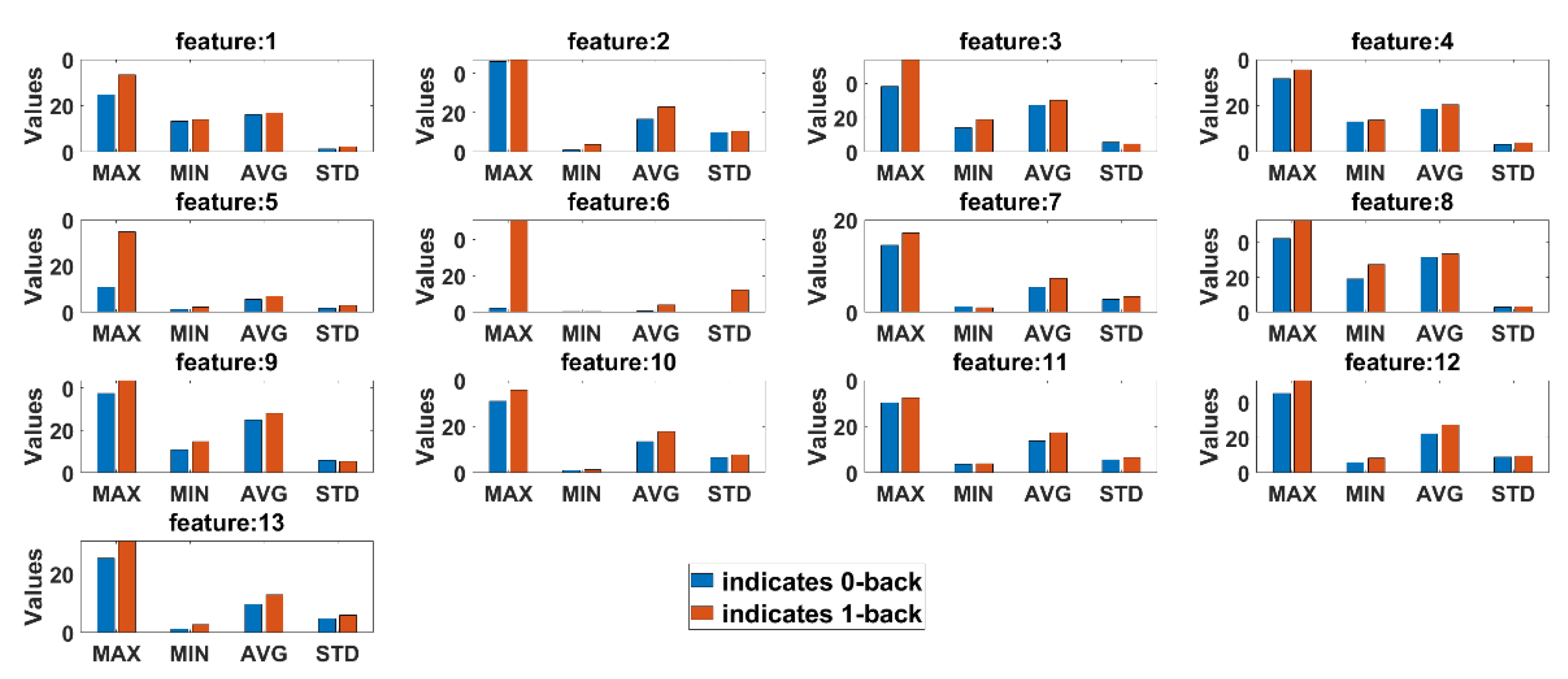 Sensors 21 08019 g014 550