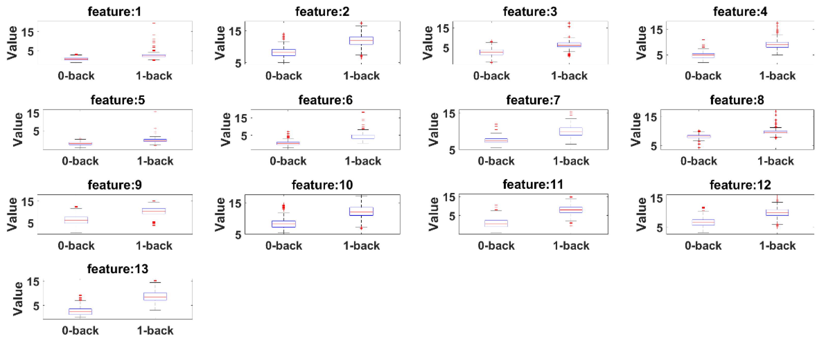 Sensors 21 08019 g015 550