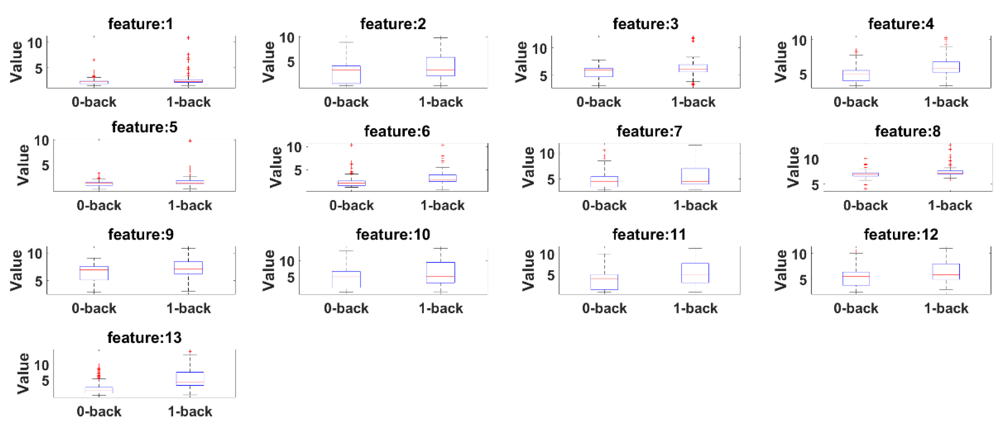 Sensors 21 08019 g016 550