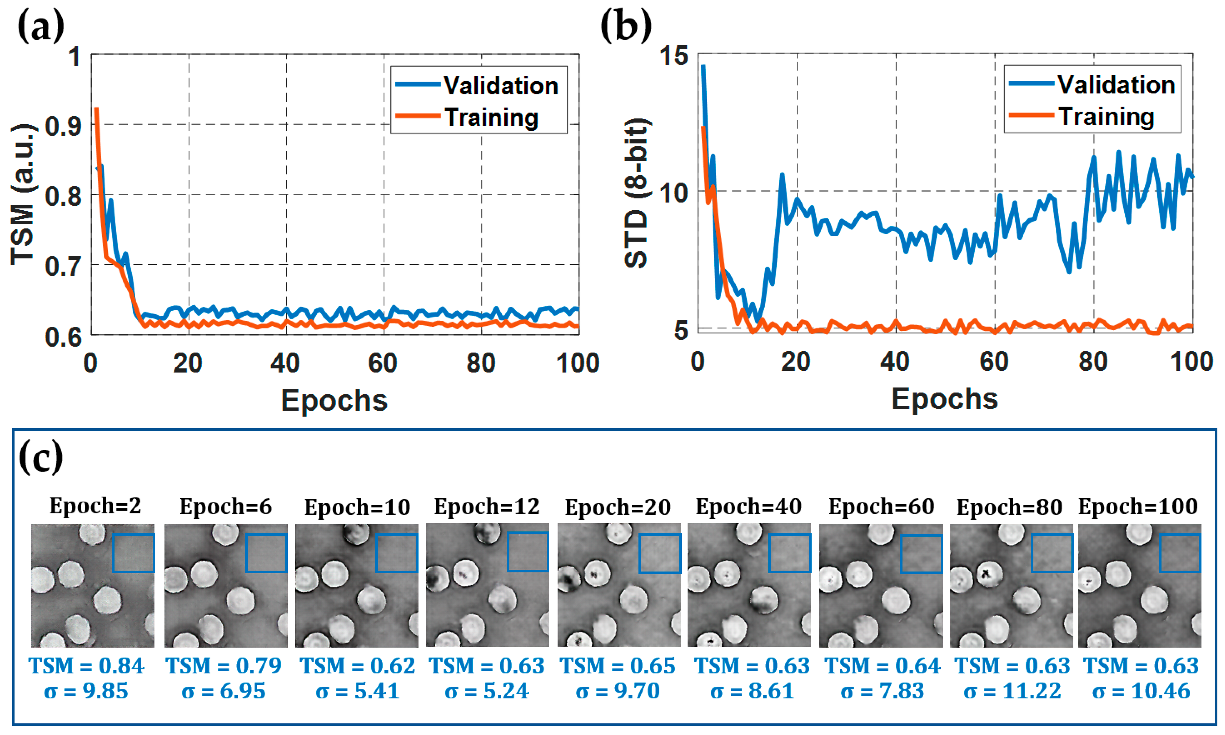 Sensors 21 08021 g004 550