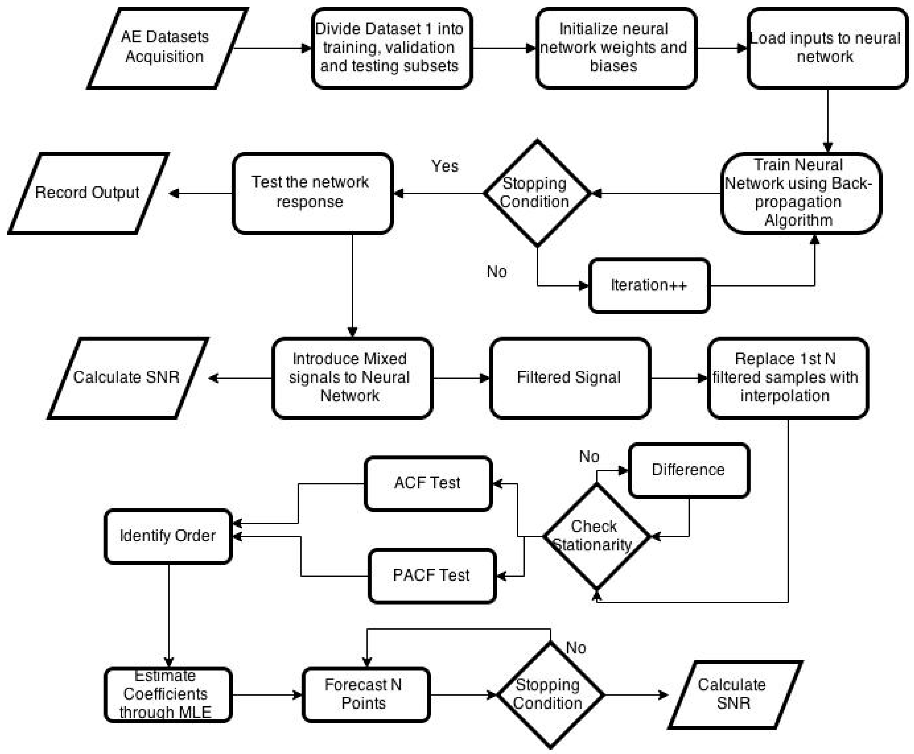 Sensors 21 08023 g002