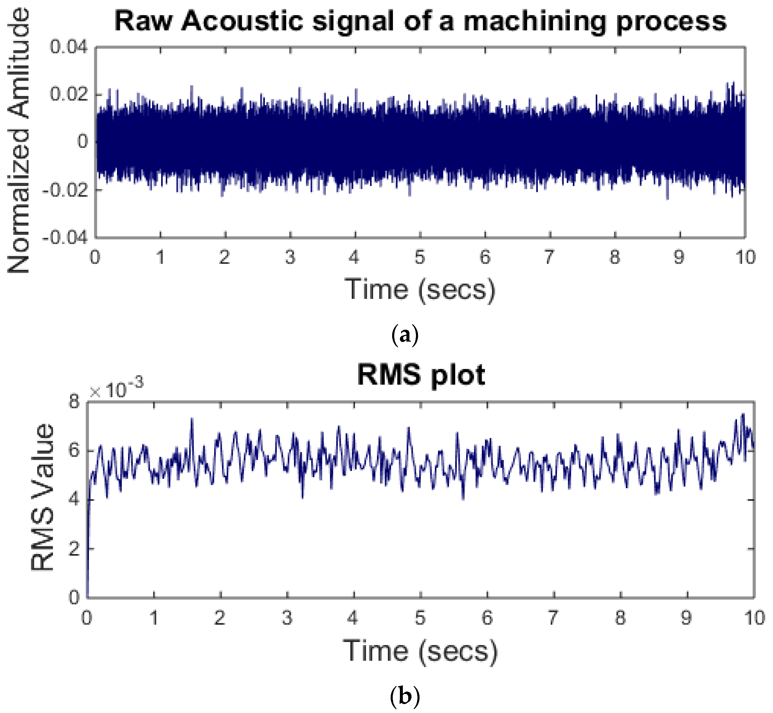 Sensors 21 08023 g005