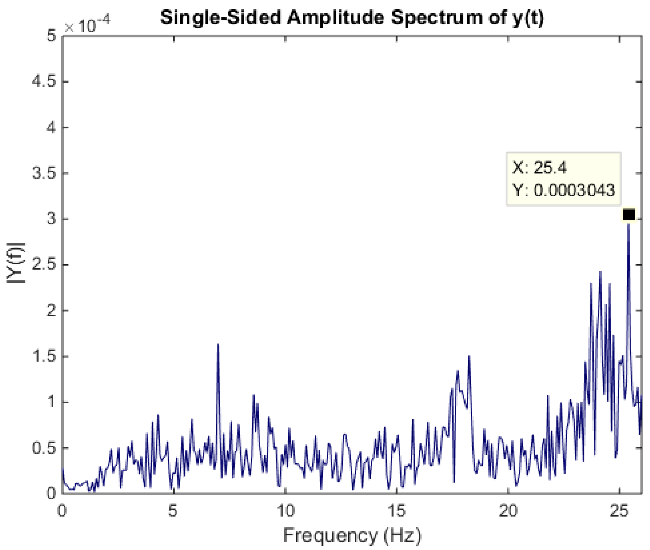 Sensors 21 08023 g006