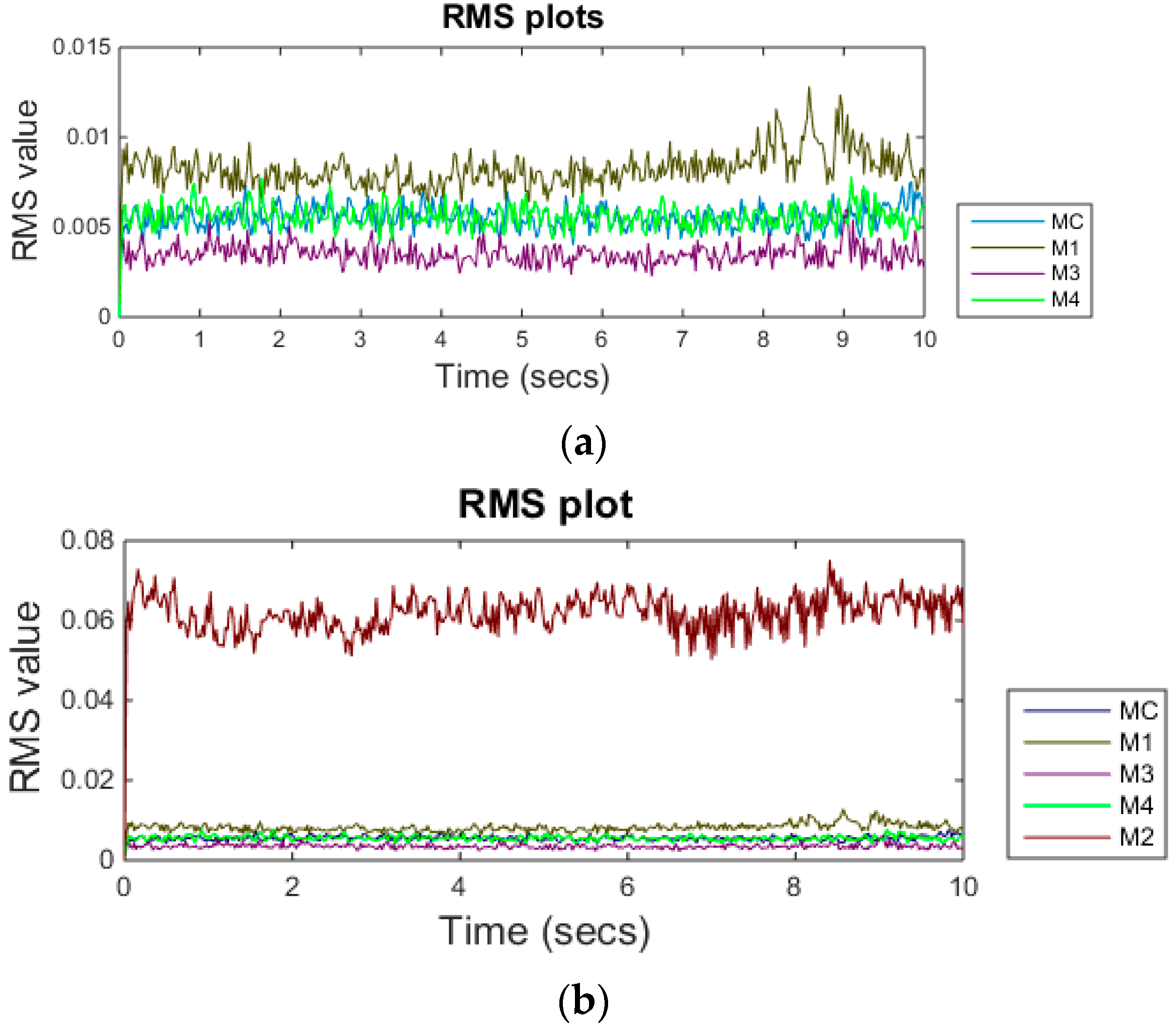 Sensors 21 08023 g008