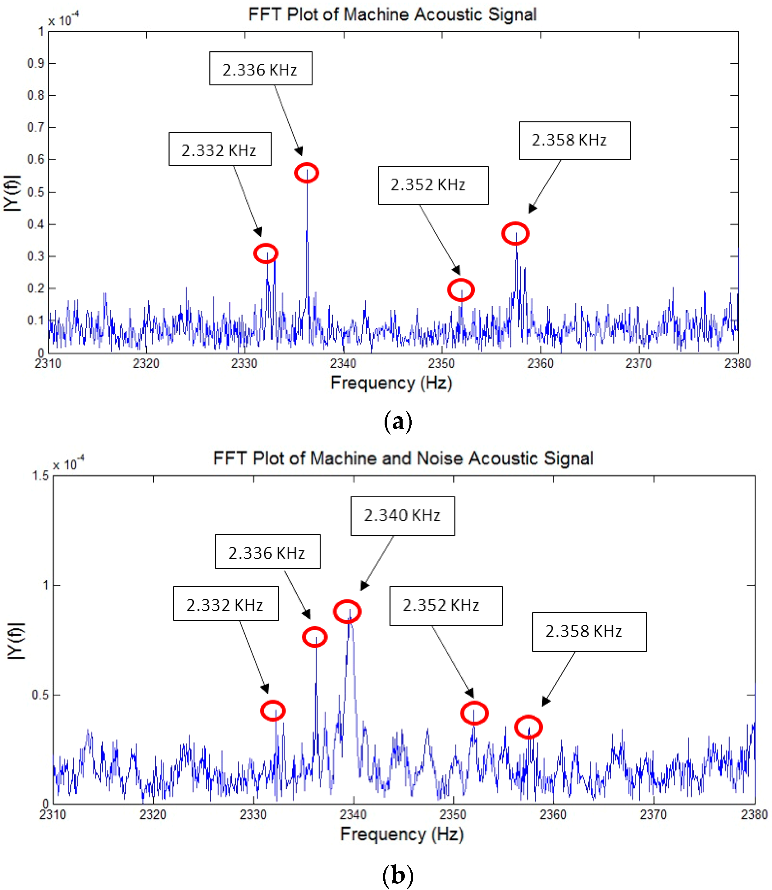 Sensors 21 08023 g010