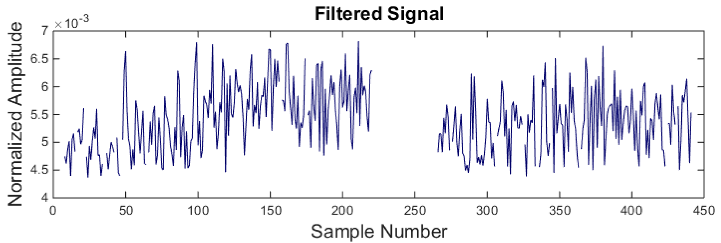 Sensors 21 08023 g011